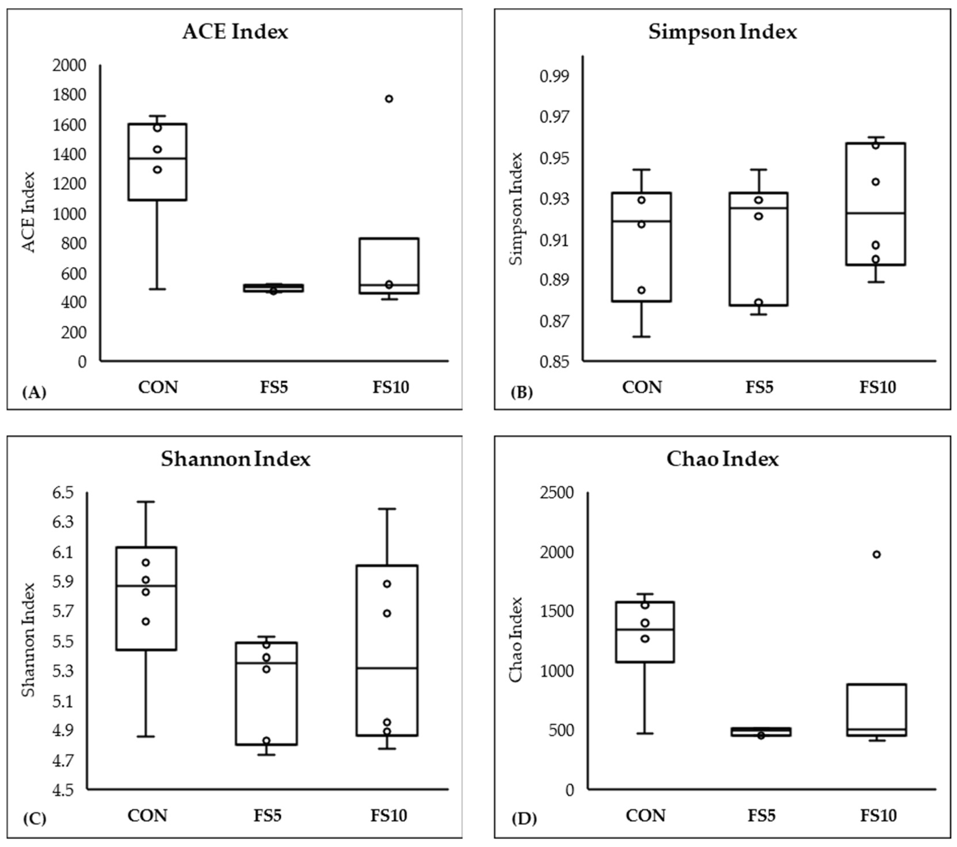 Vetsci 11 00057 g004