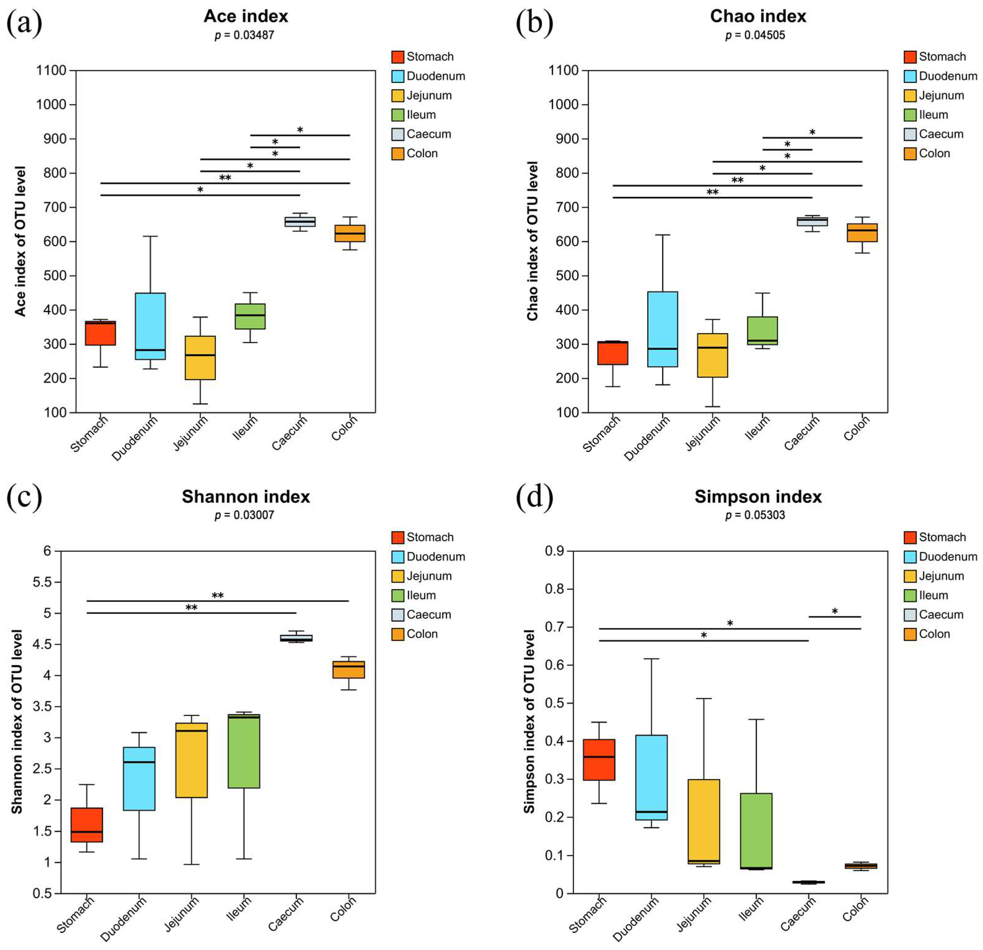 Vetsci 11 00058 g001