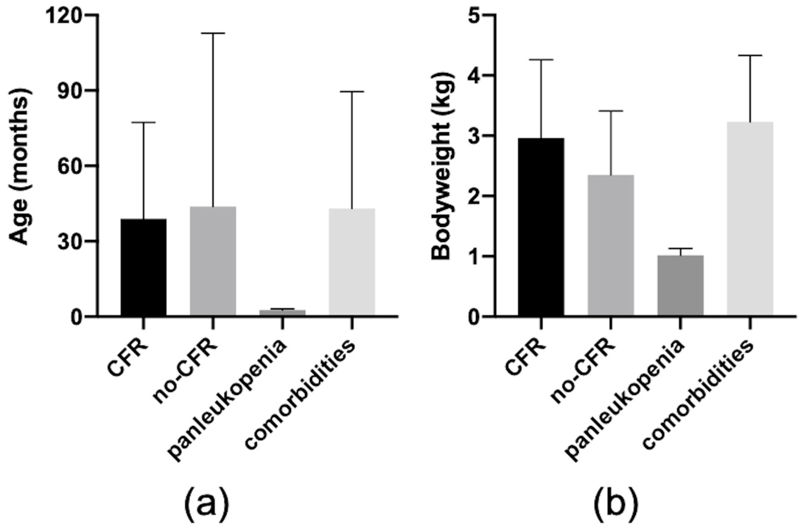 Vetsci 11 00059 g001