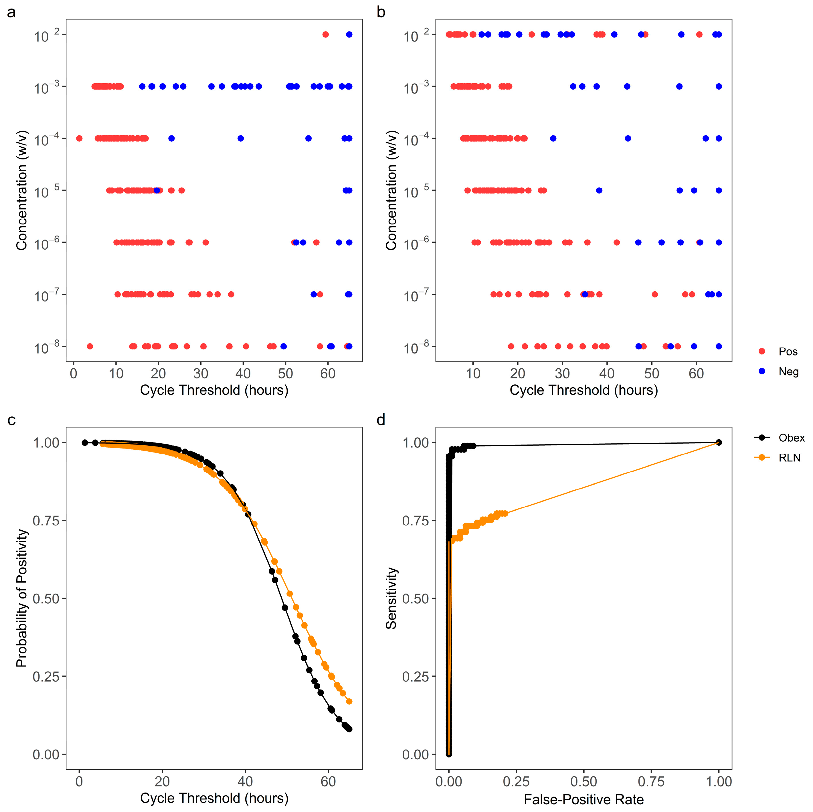 Vetsci 11 00060 g001