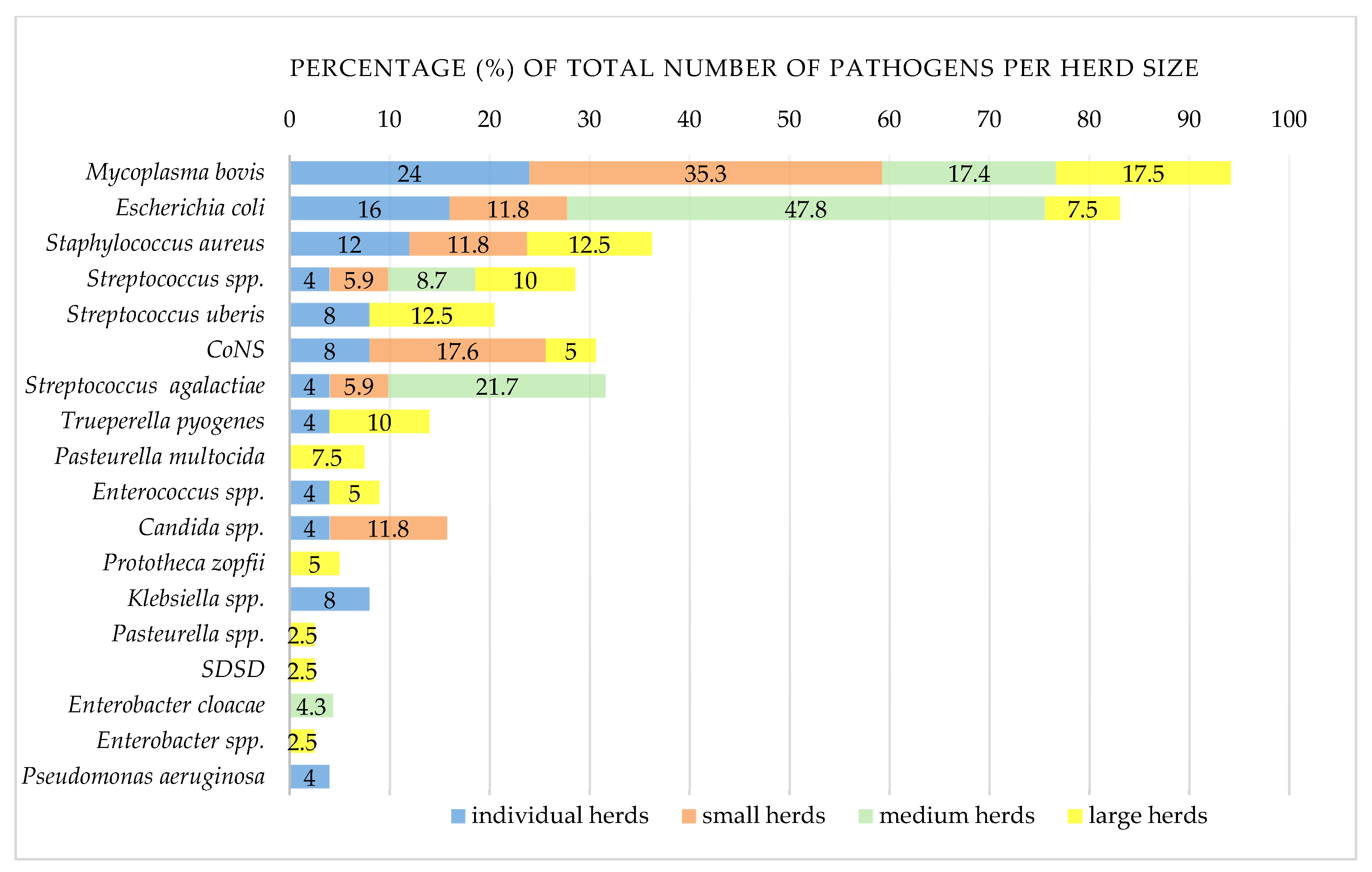 Vetsci 11 00063 g003 Vetsci 11 00063 g003