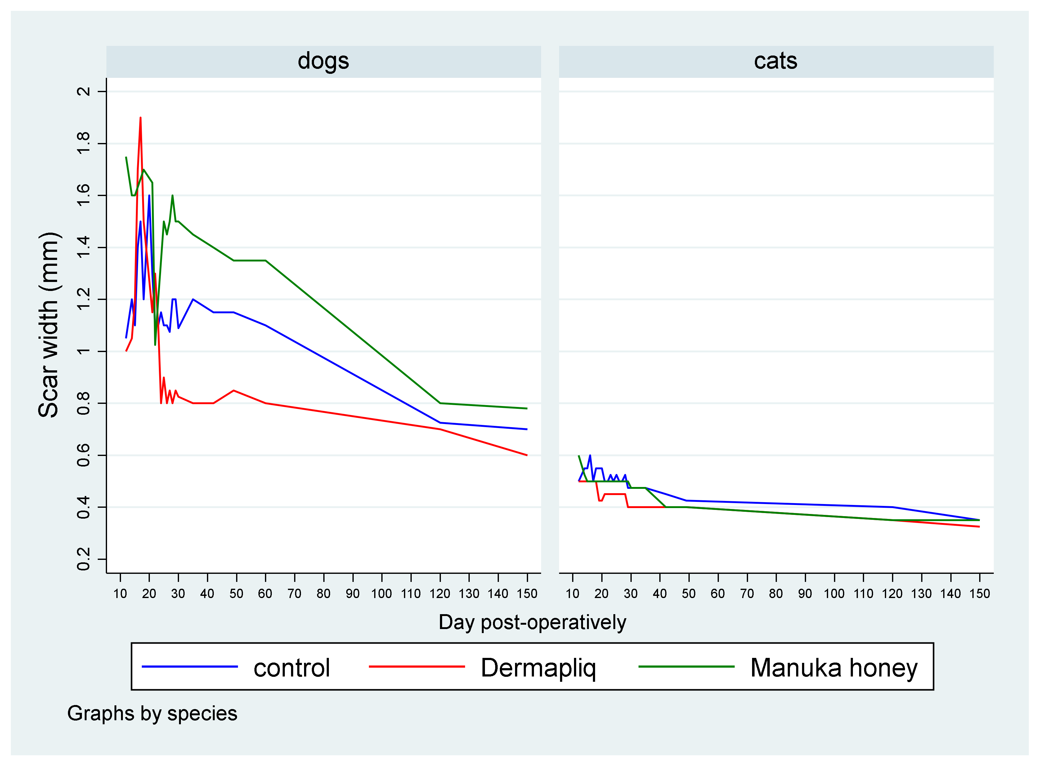 Vetsci 11 00064 g007 Vetsci 11 00064 g007