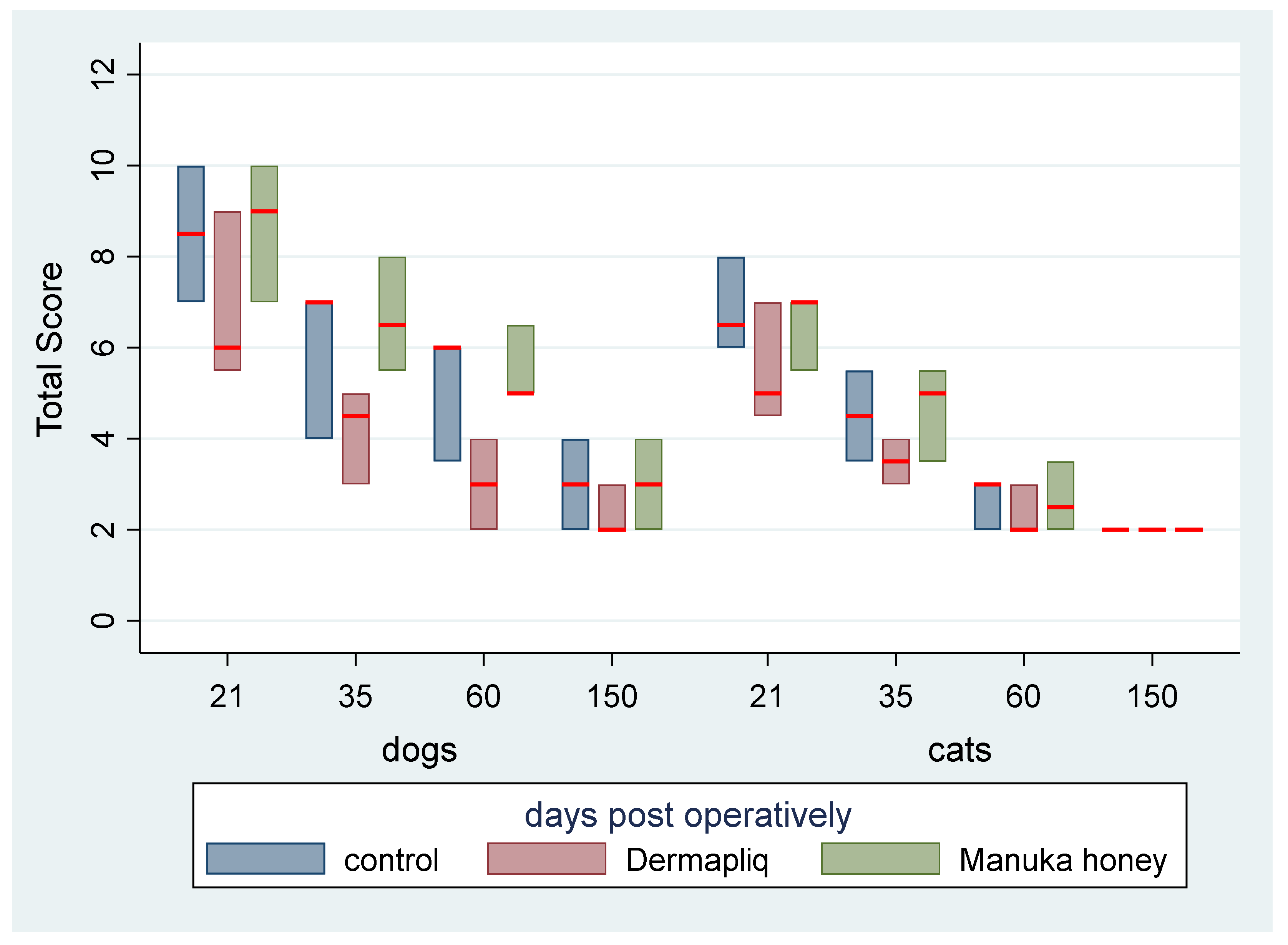 Vetsci 11 00064 g014 Vetsci 11 00064 g014