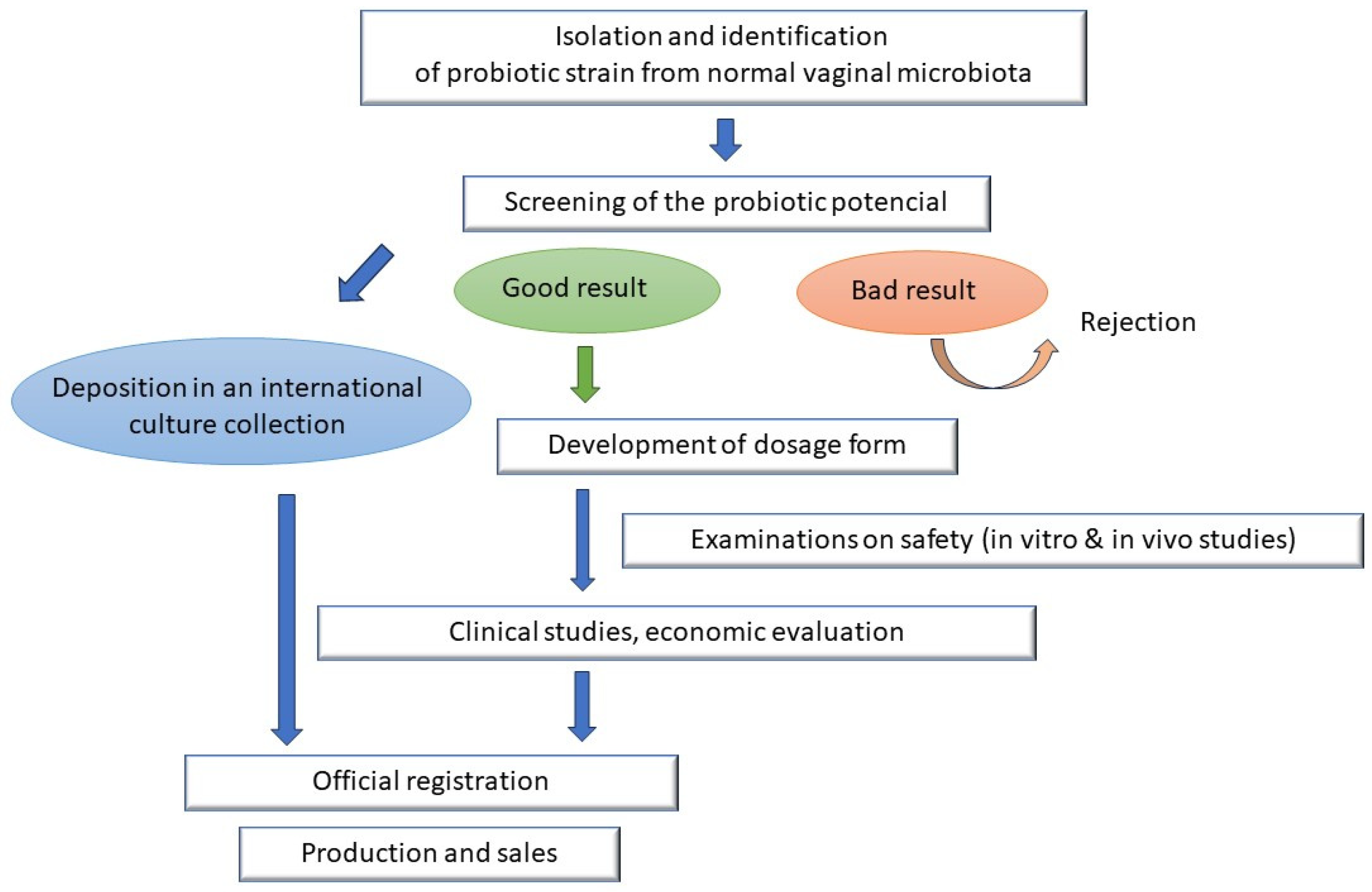 Vetsci 11 00066 g003