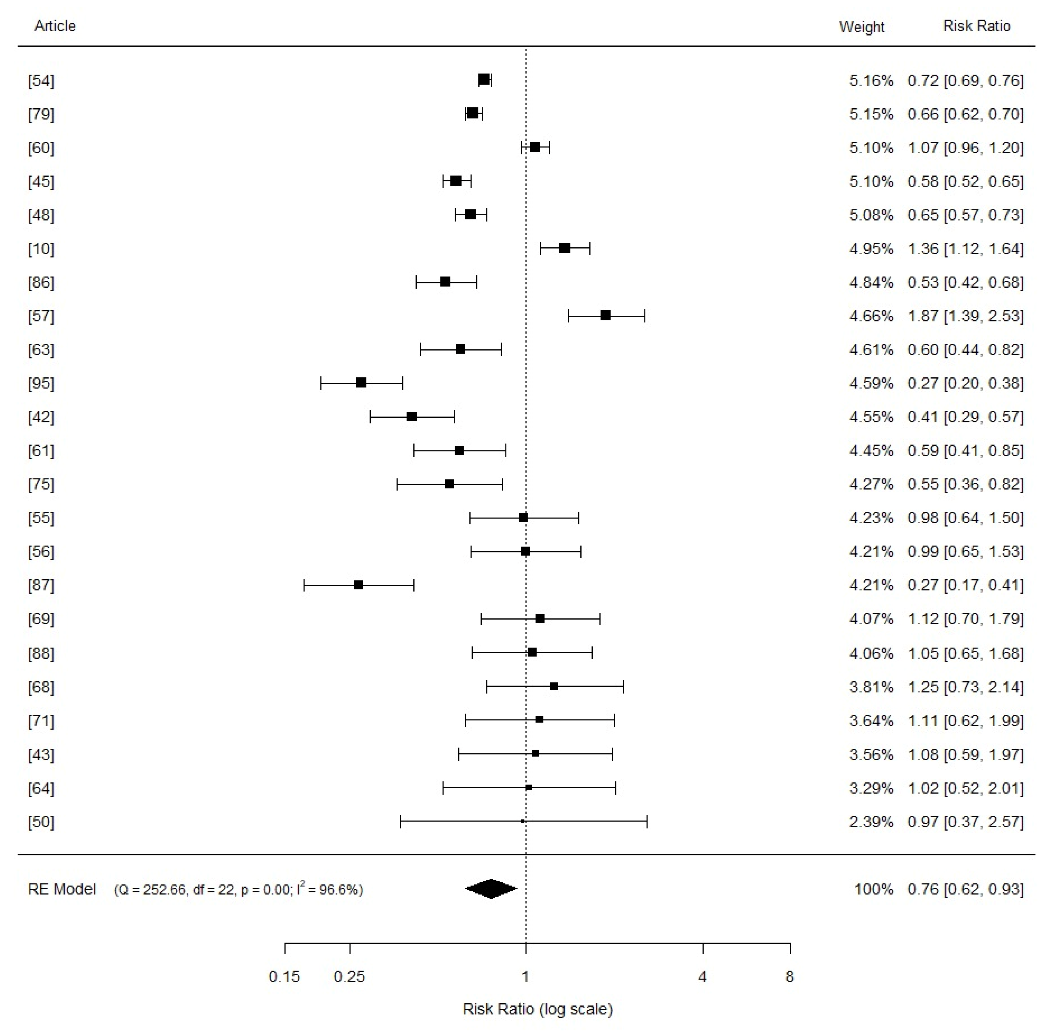 Vetsci 11 00068 g004