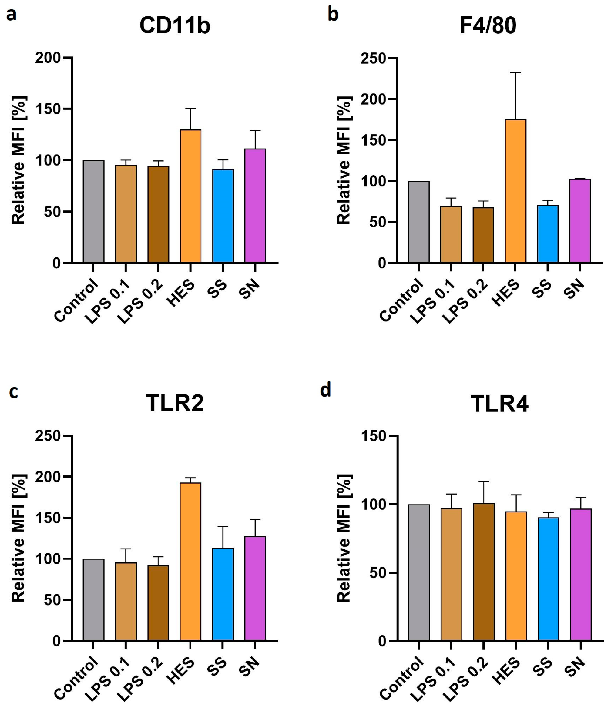 Vetsci 11 00069 g003