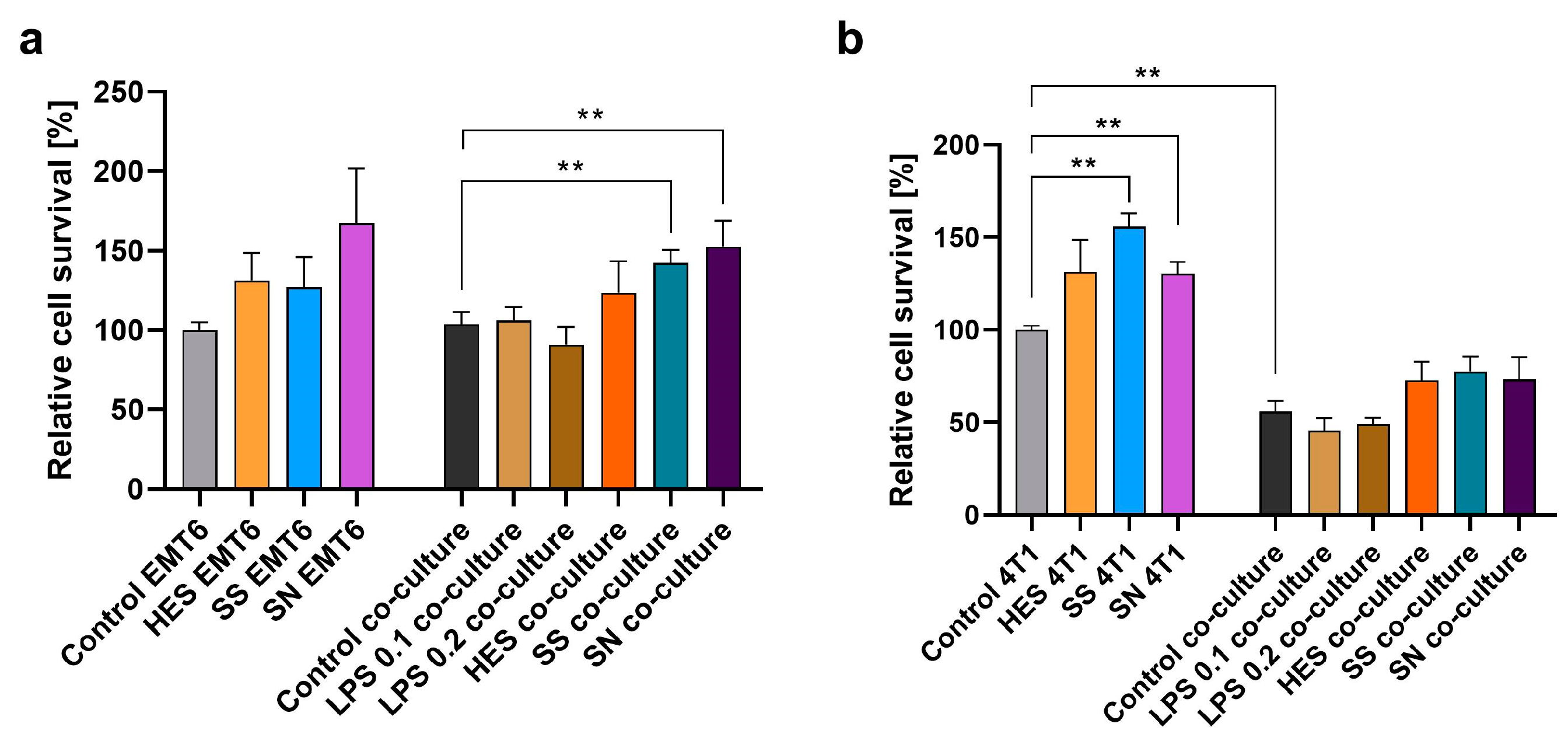 Vetsci 11 00069 g004