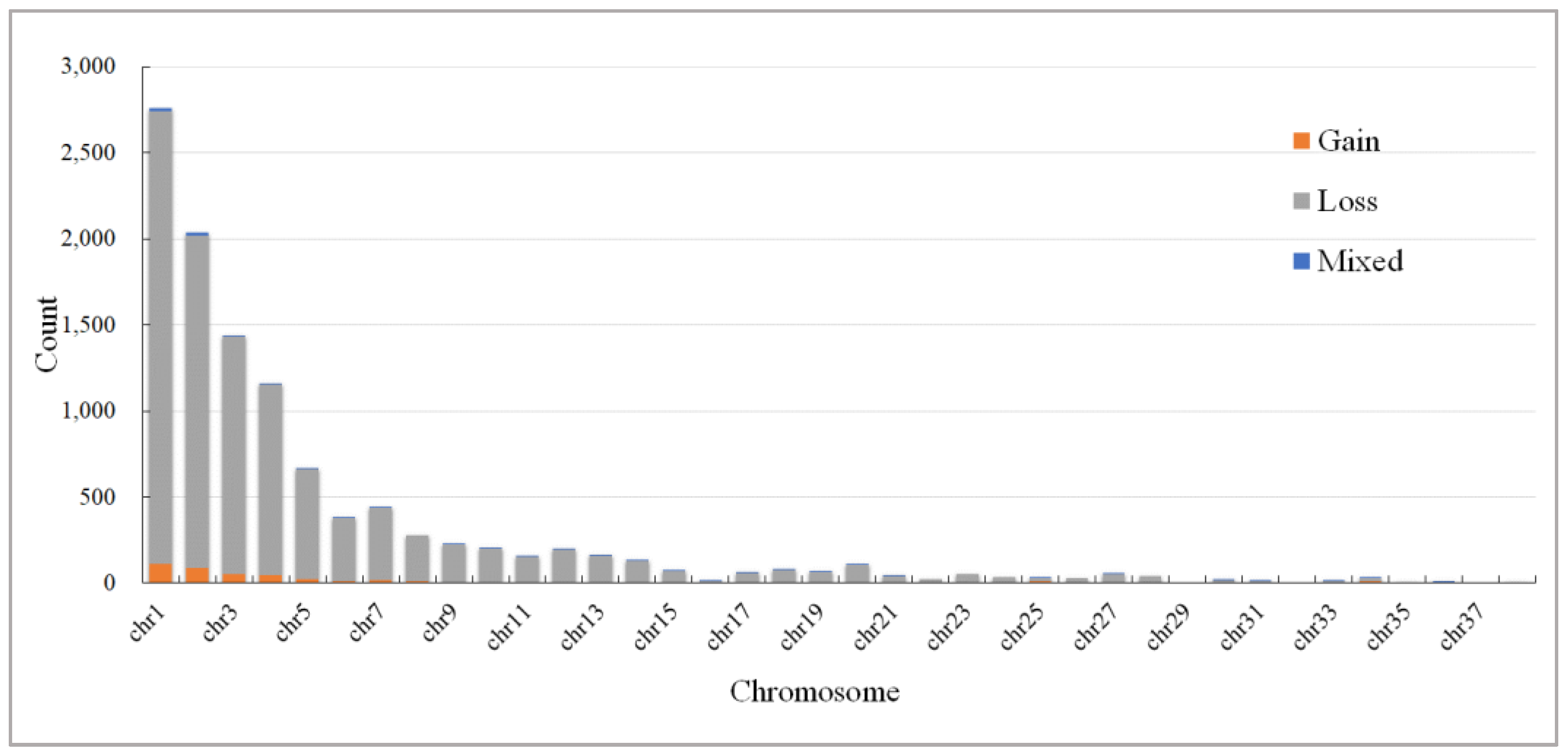 Veterinary Sciences | Free Full-Text | Identify Candidate Genes Veterinary Sciences | Free Full-Text | Identify Candidate Genes