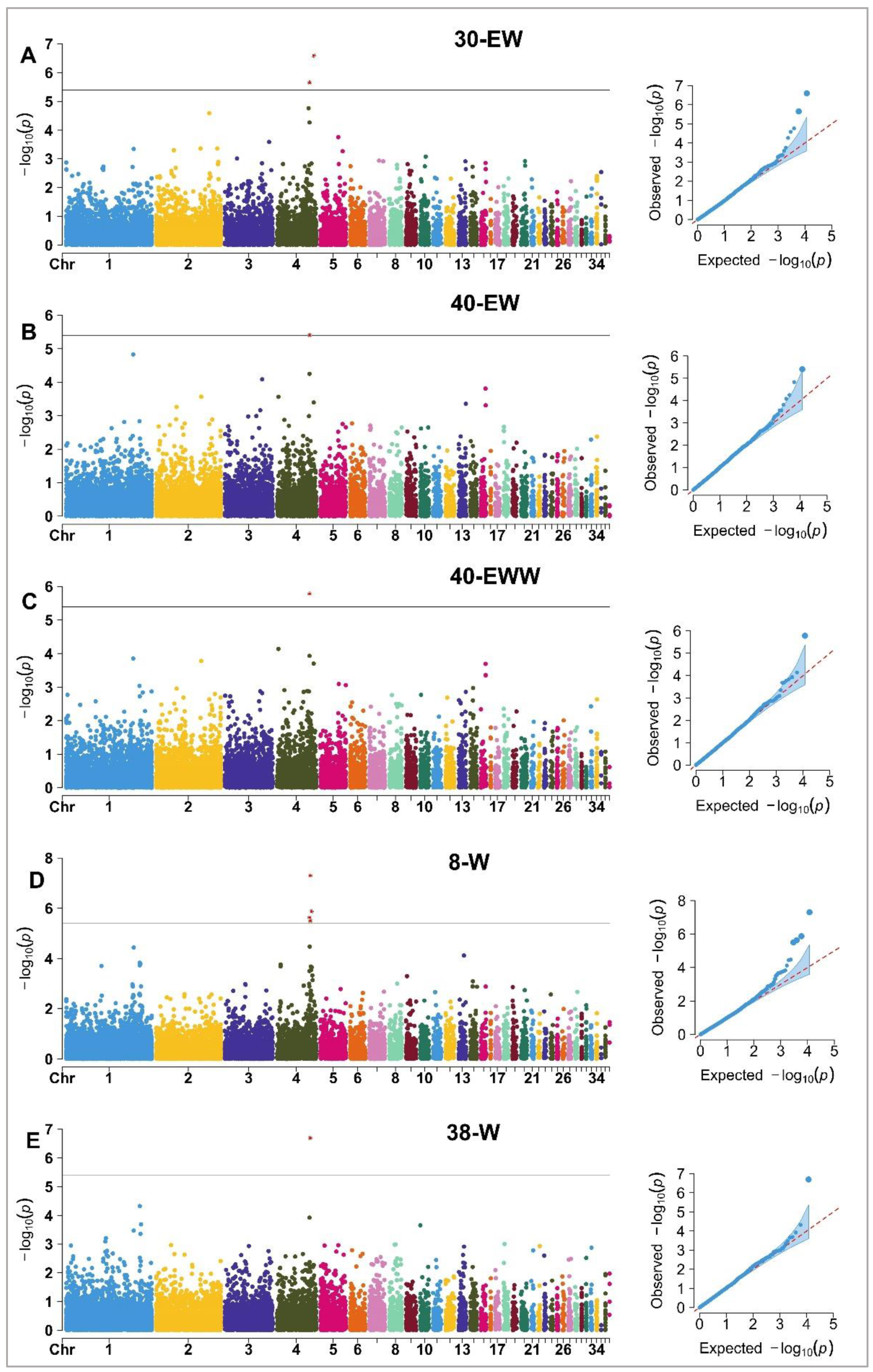Veterinary Sciences | Free Full-Text | Identify Candidate Genes Veterinary Sciences | Free Full-Text | Identify Candidate Genes