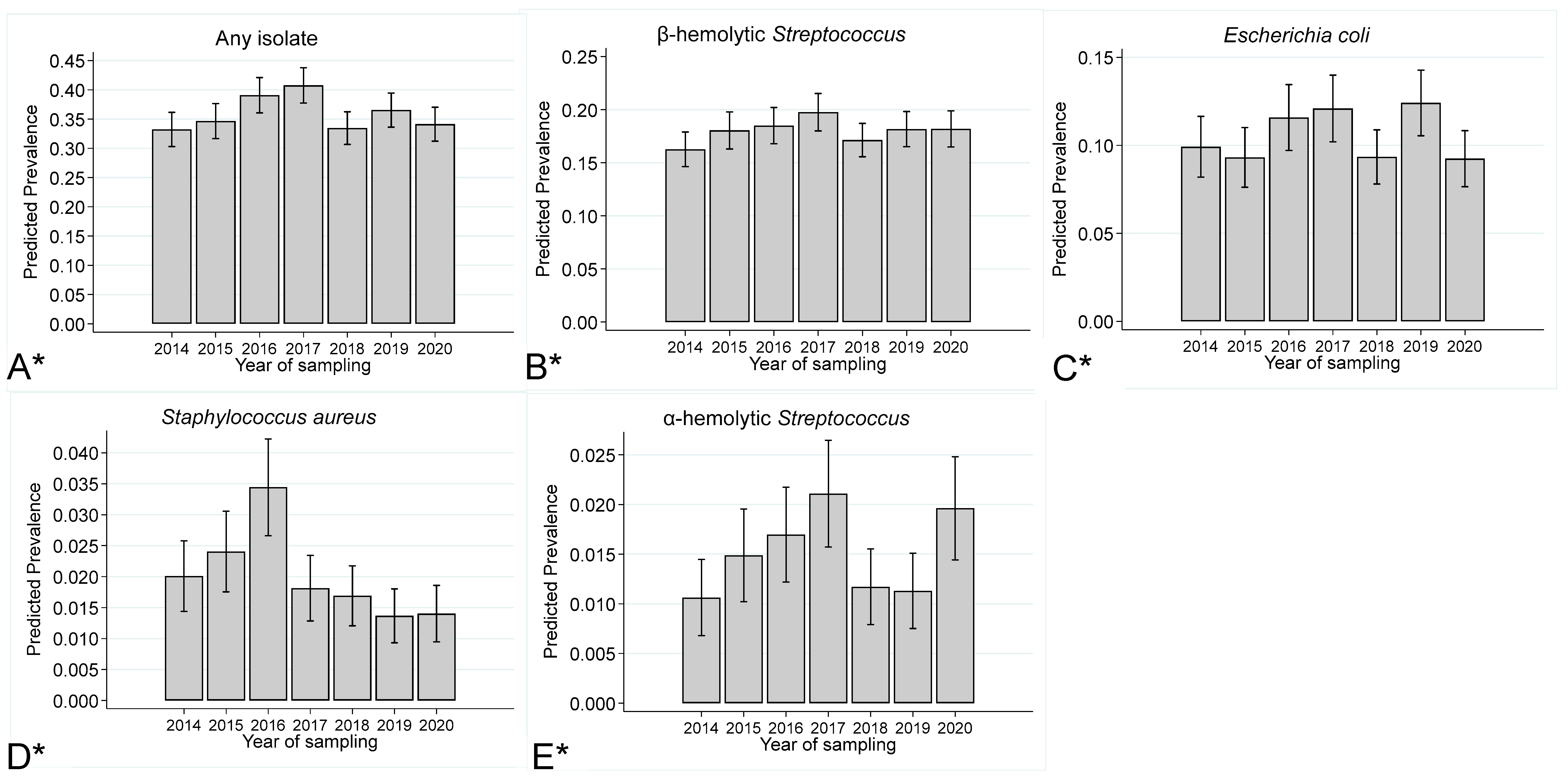 Vetsci 11 00082 g002