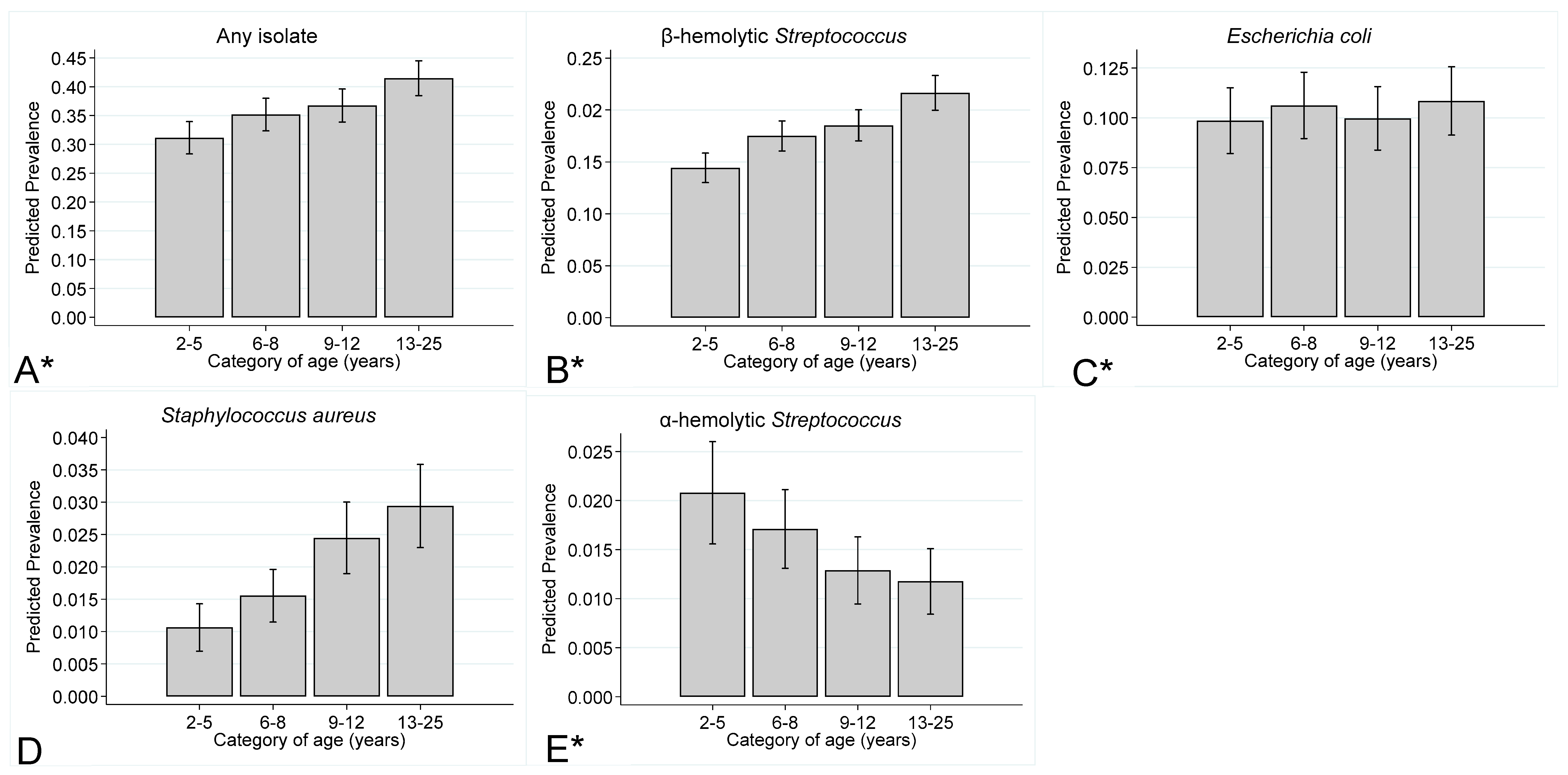 Vetsci 11 00082 g003