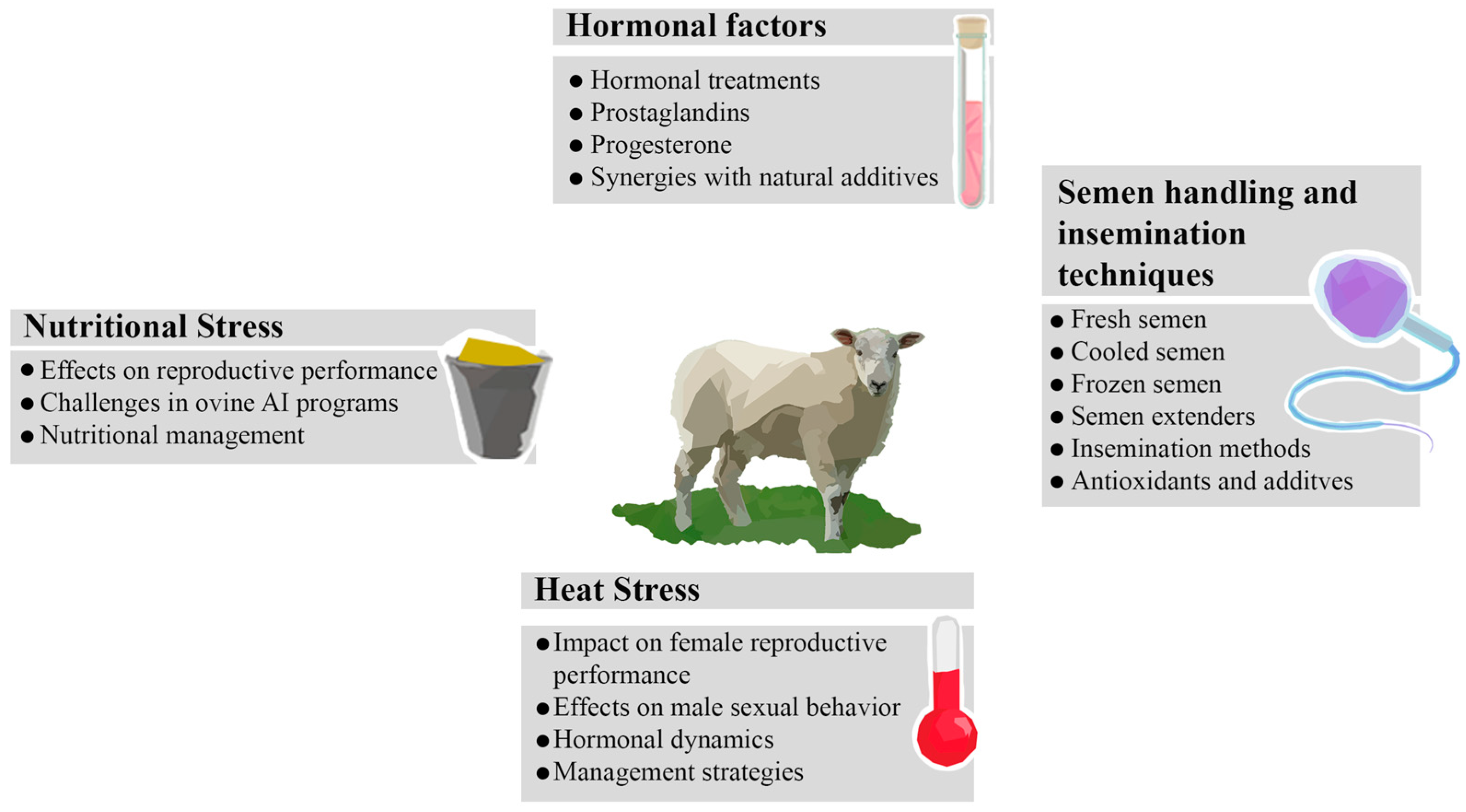 Vetsci 11 00086 g002 Vetsci 11 00086 g002