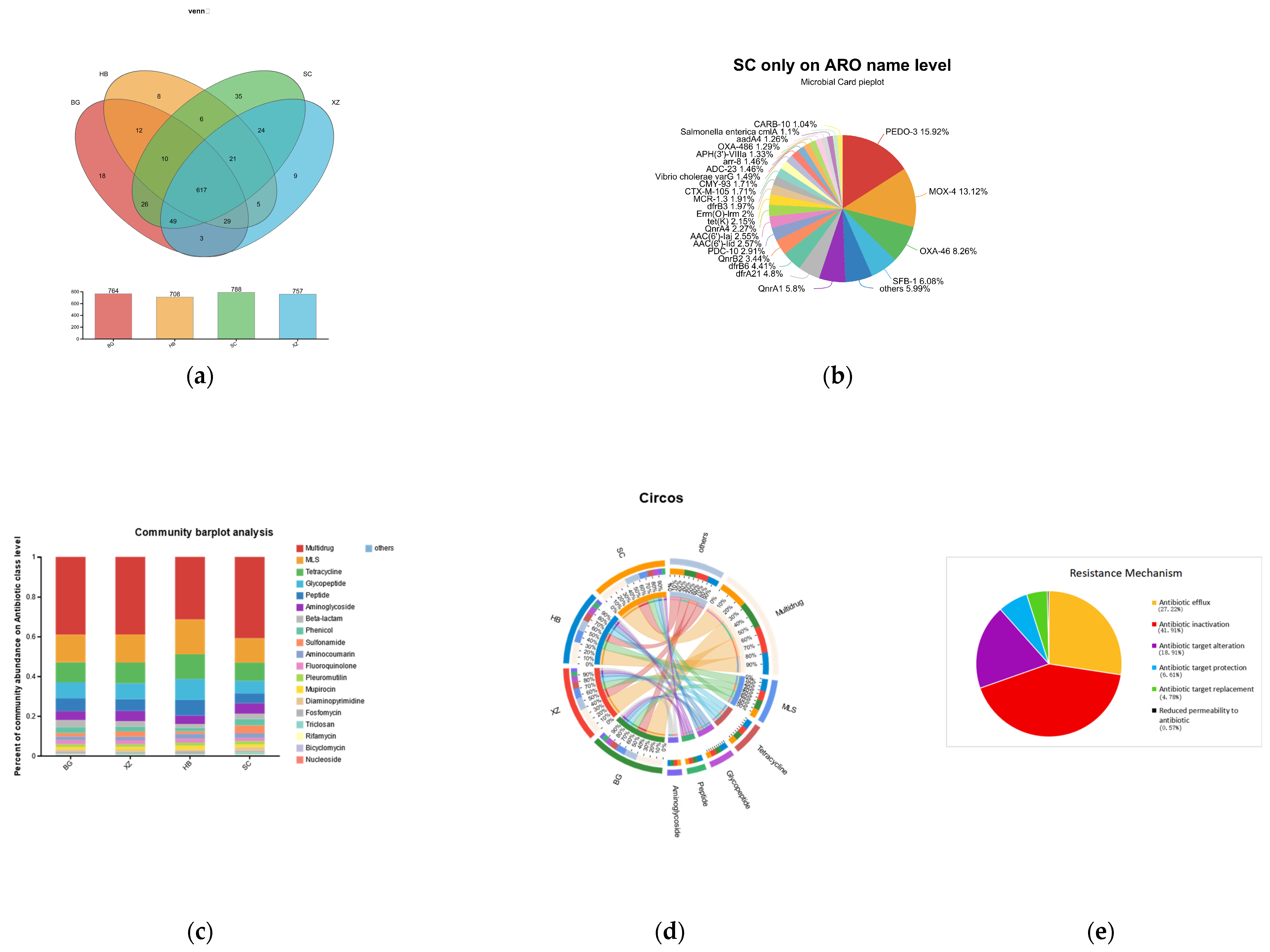 Vetsci 11 00087 g006