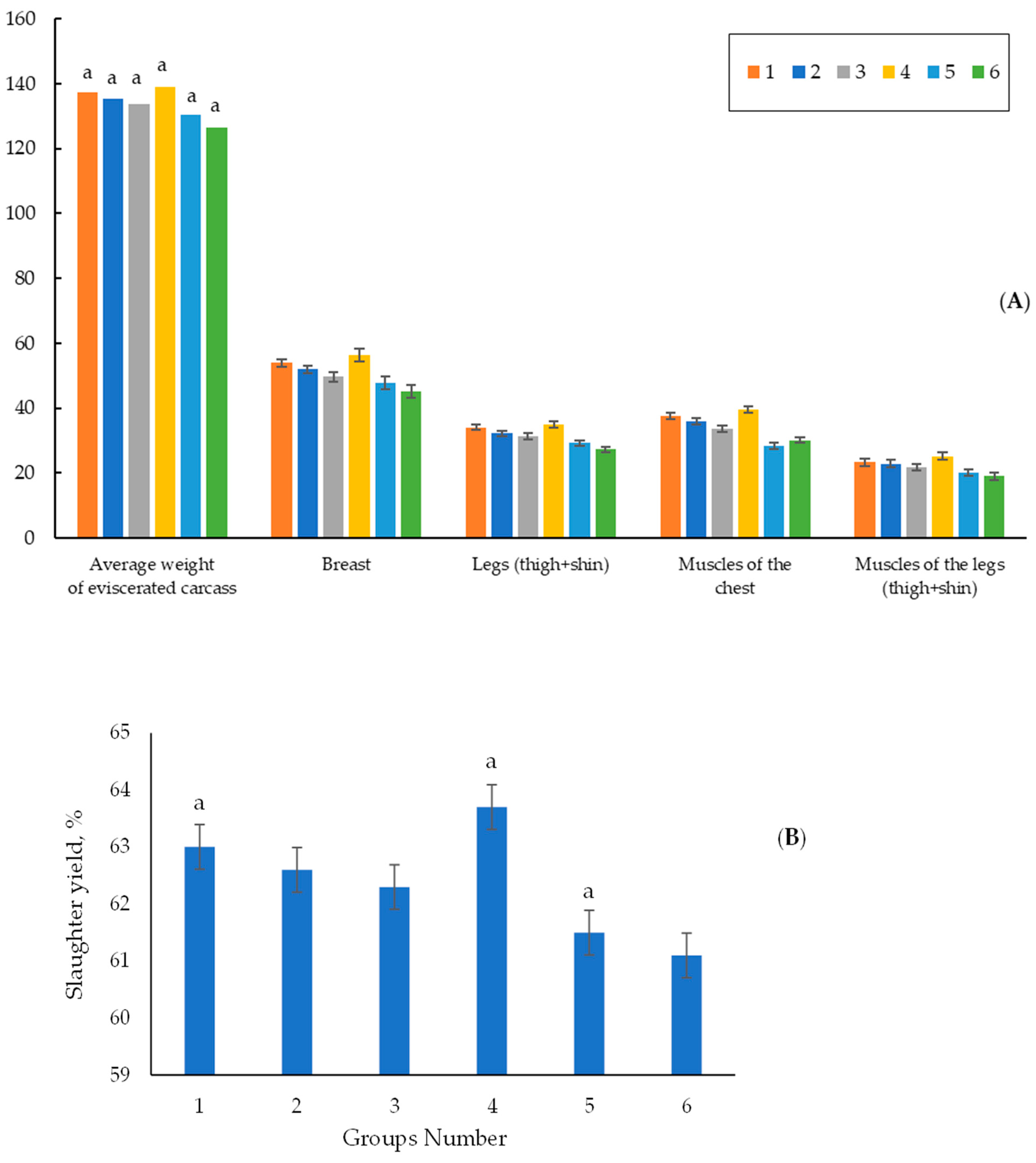 Vetsci 11 00091 g005