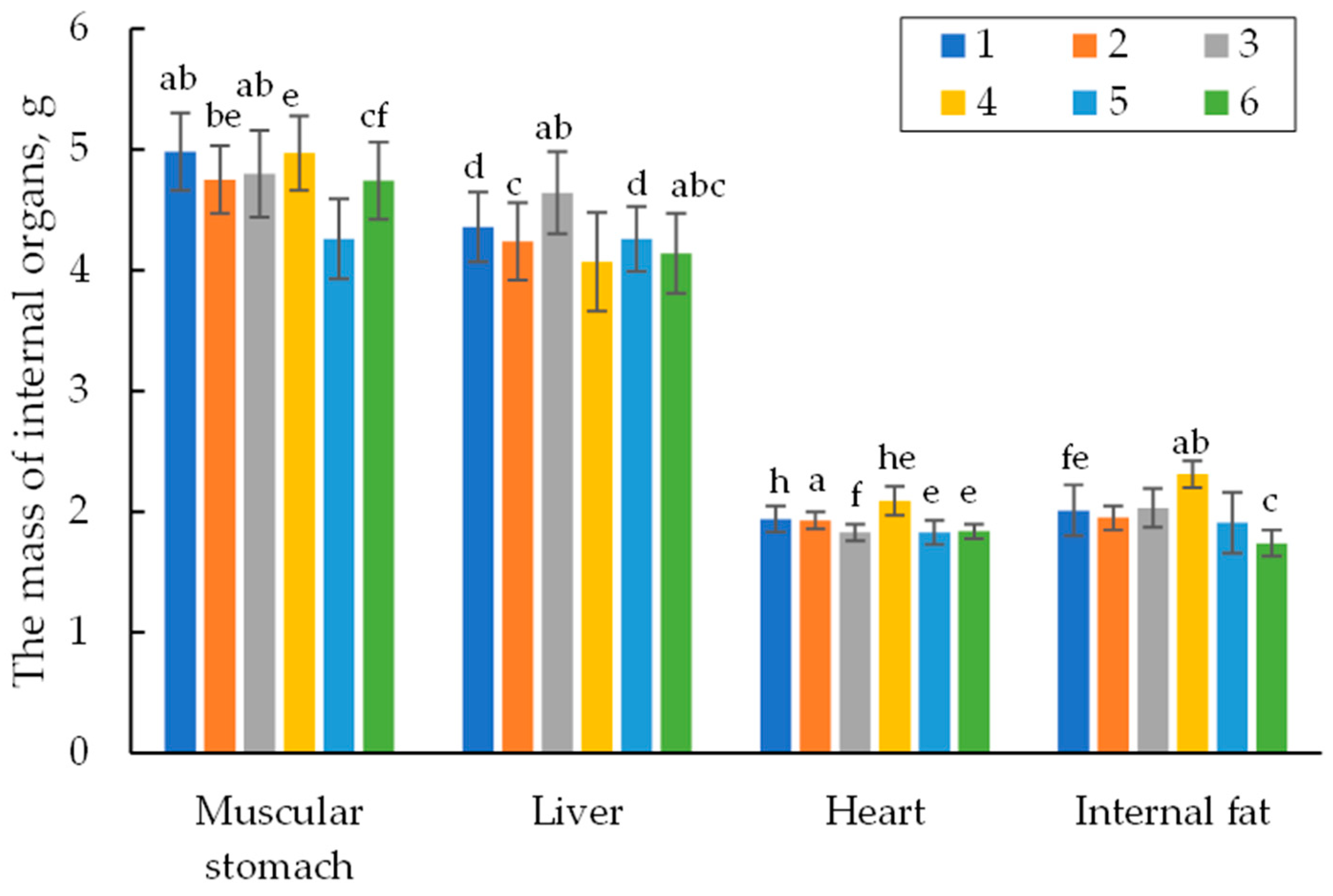Vetsci 11 00091 g007
