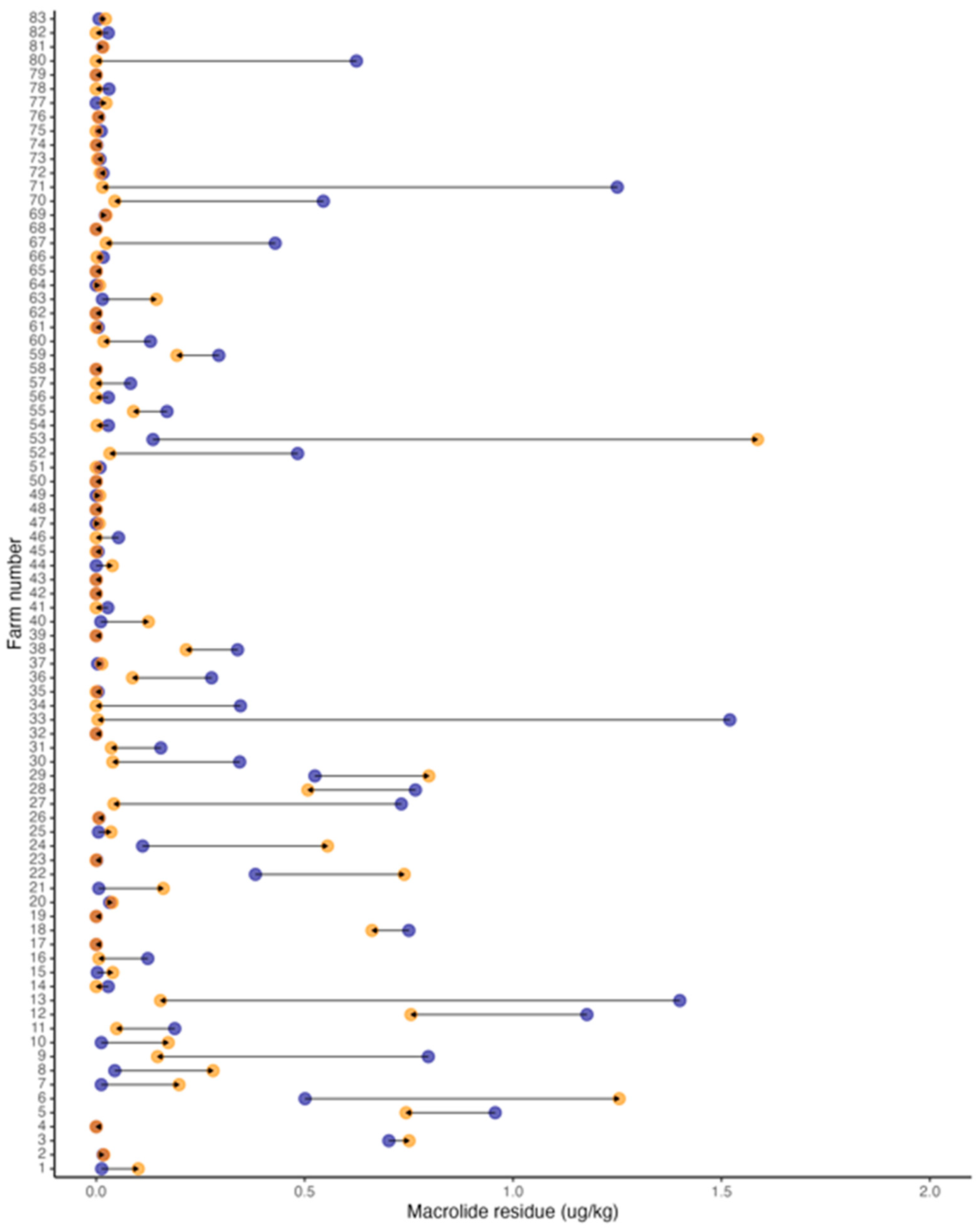Vetsci 11 00092 g002 Vetsci 11 00092 g002