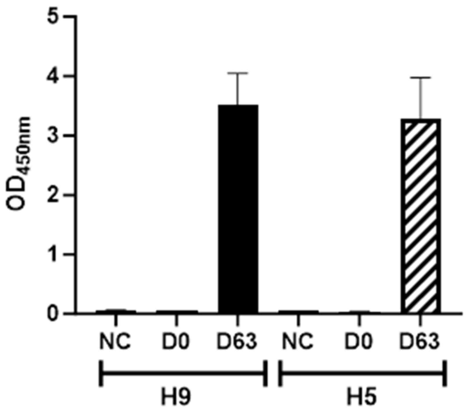 Vetsci 11 00093 g003