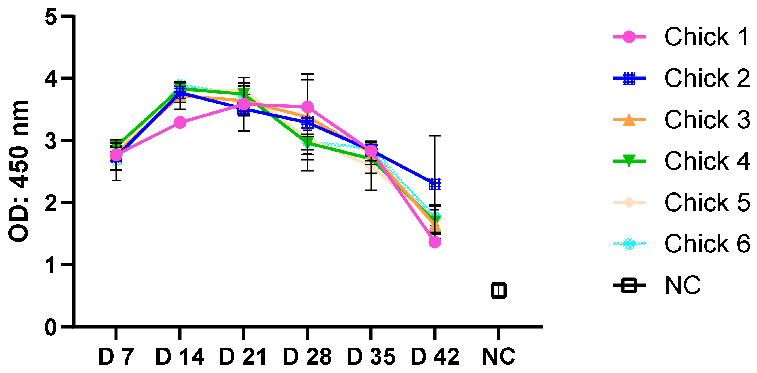 Vetsci 11 00093 g005