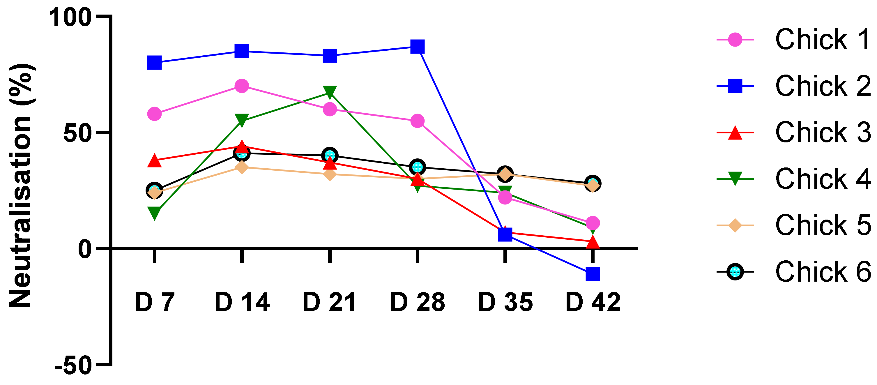 Vetsci 11 00093 g006