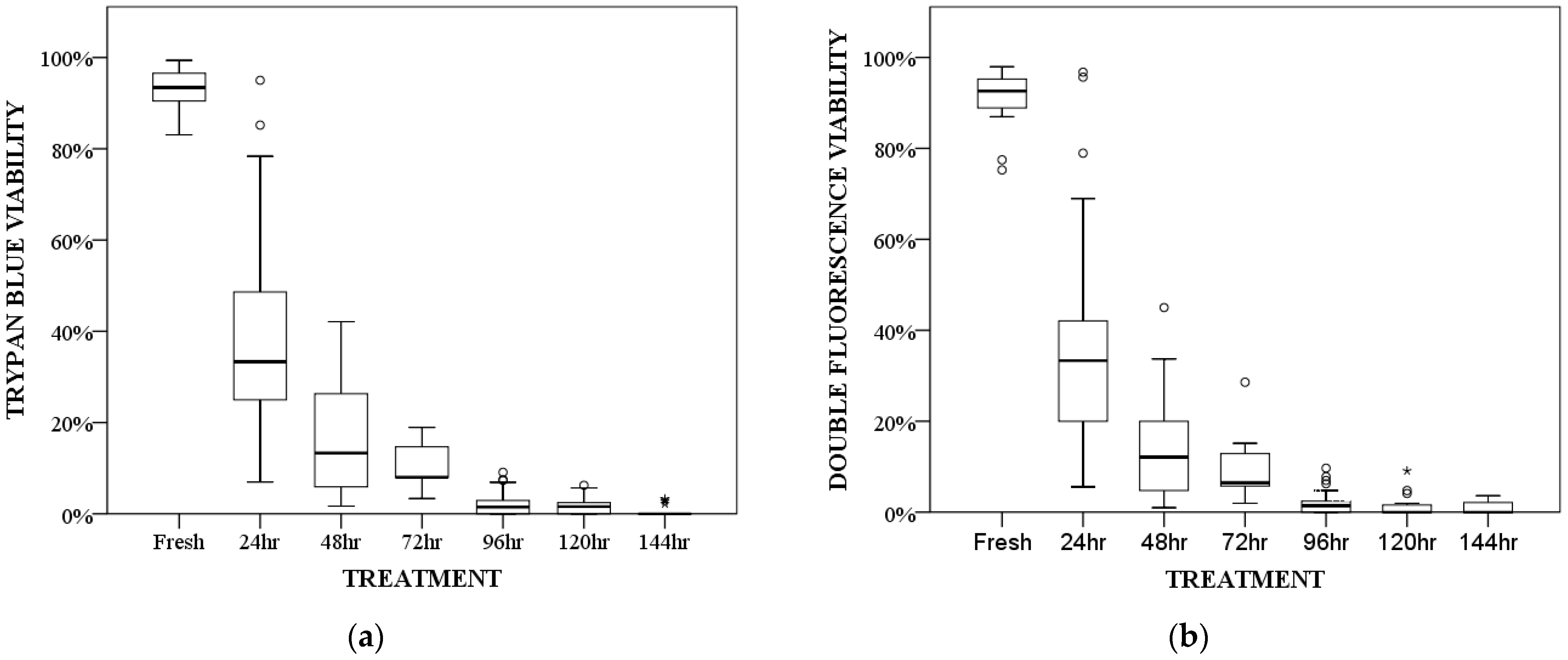 Vetsci 11 00103 g005 Vetsci 11 00103 g005
