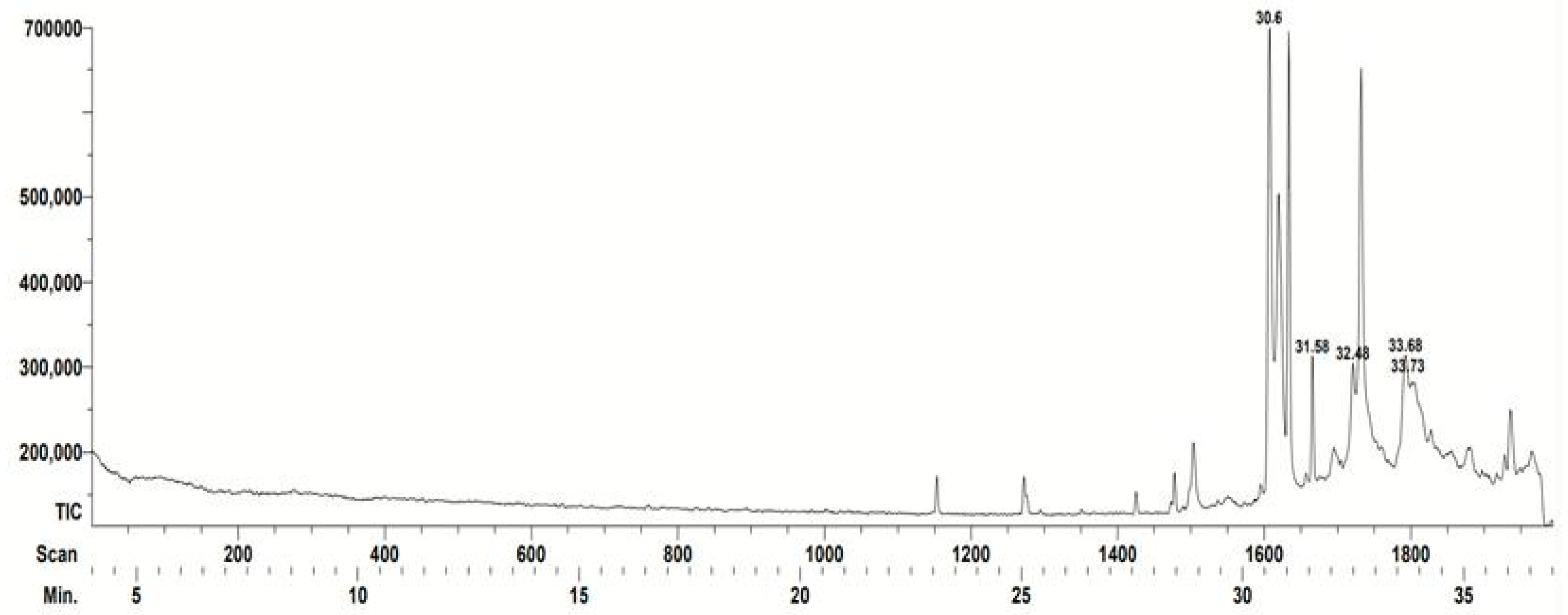 In Vitro Antimycotic Activity and Structural Damage against