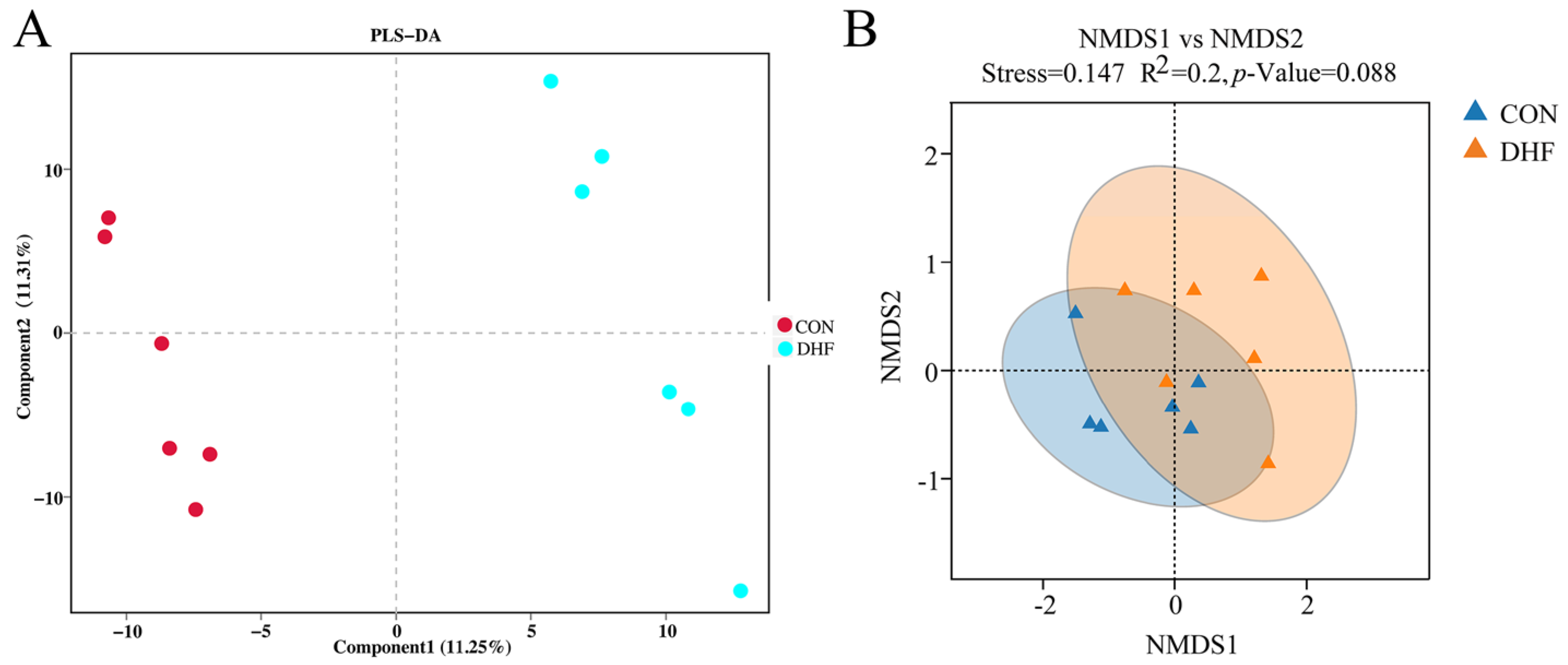 Vetsci 11 00107 g002