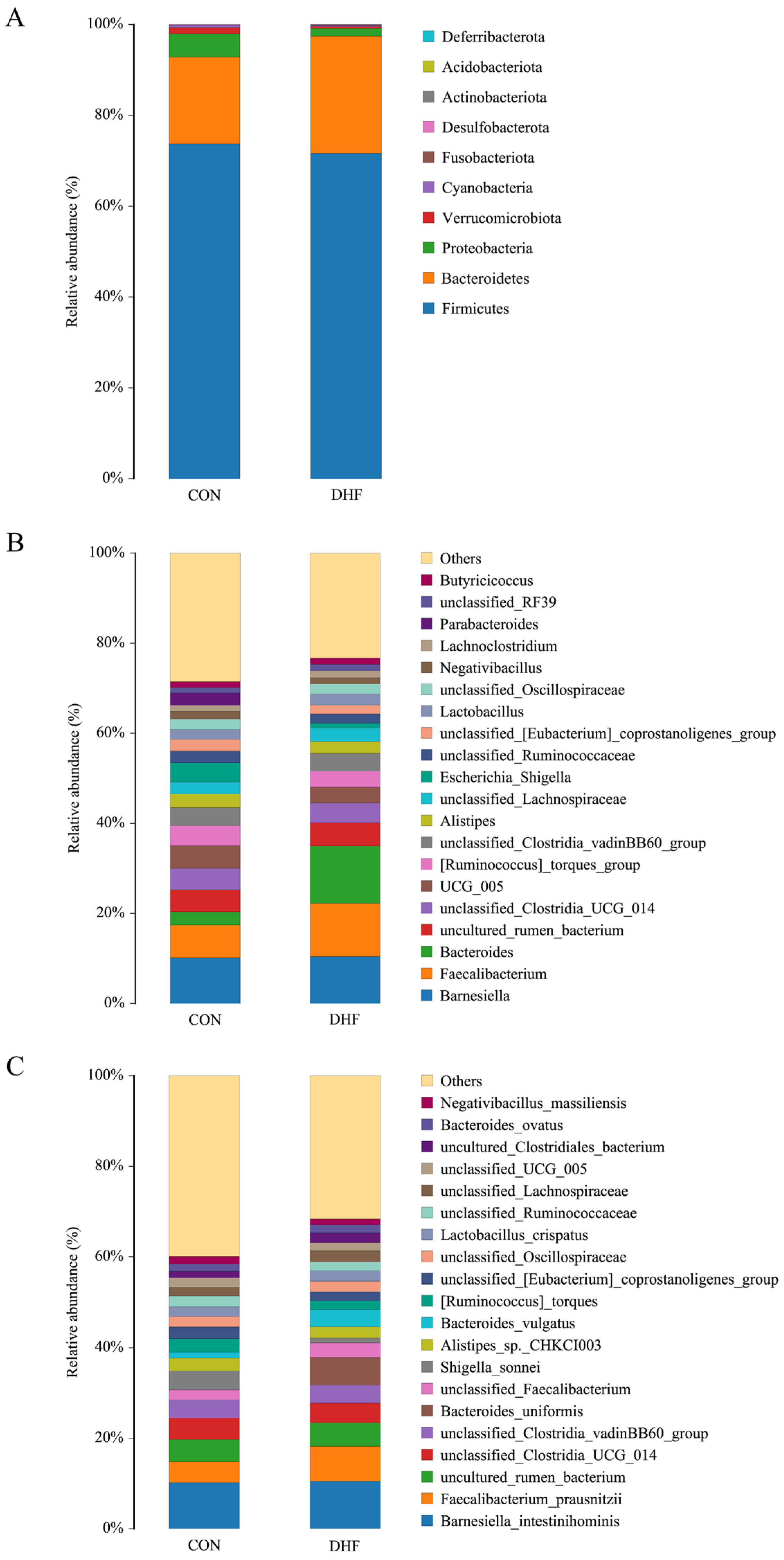 Vetsci 11 00107 g003