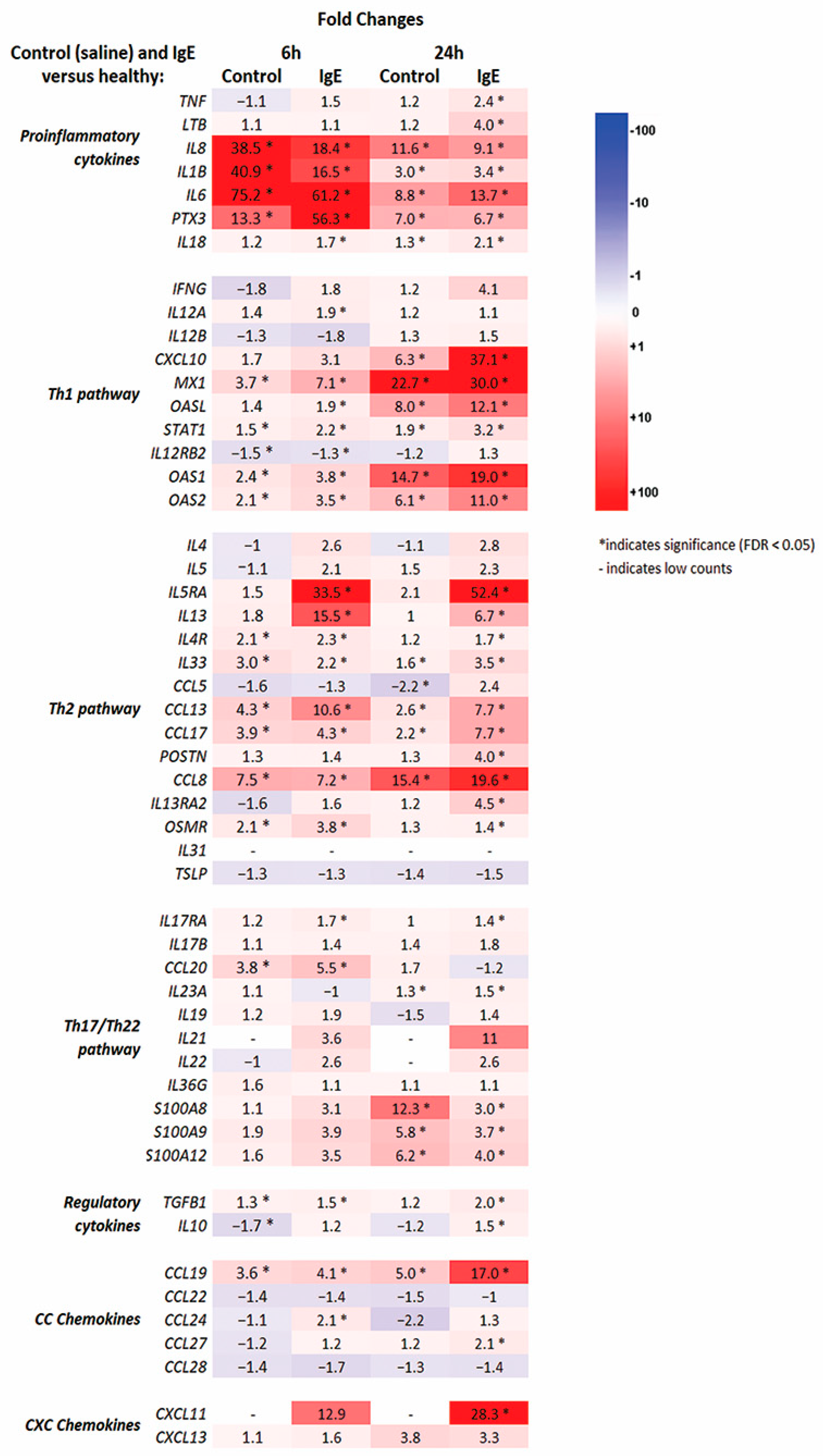 Vetsci 11 00109 g002