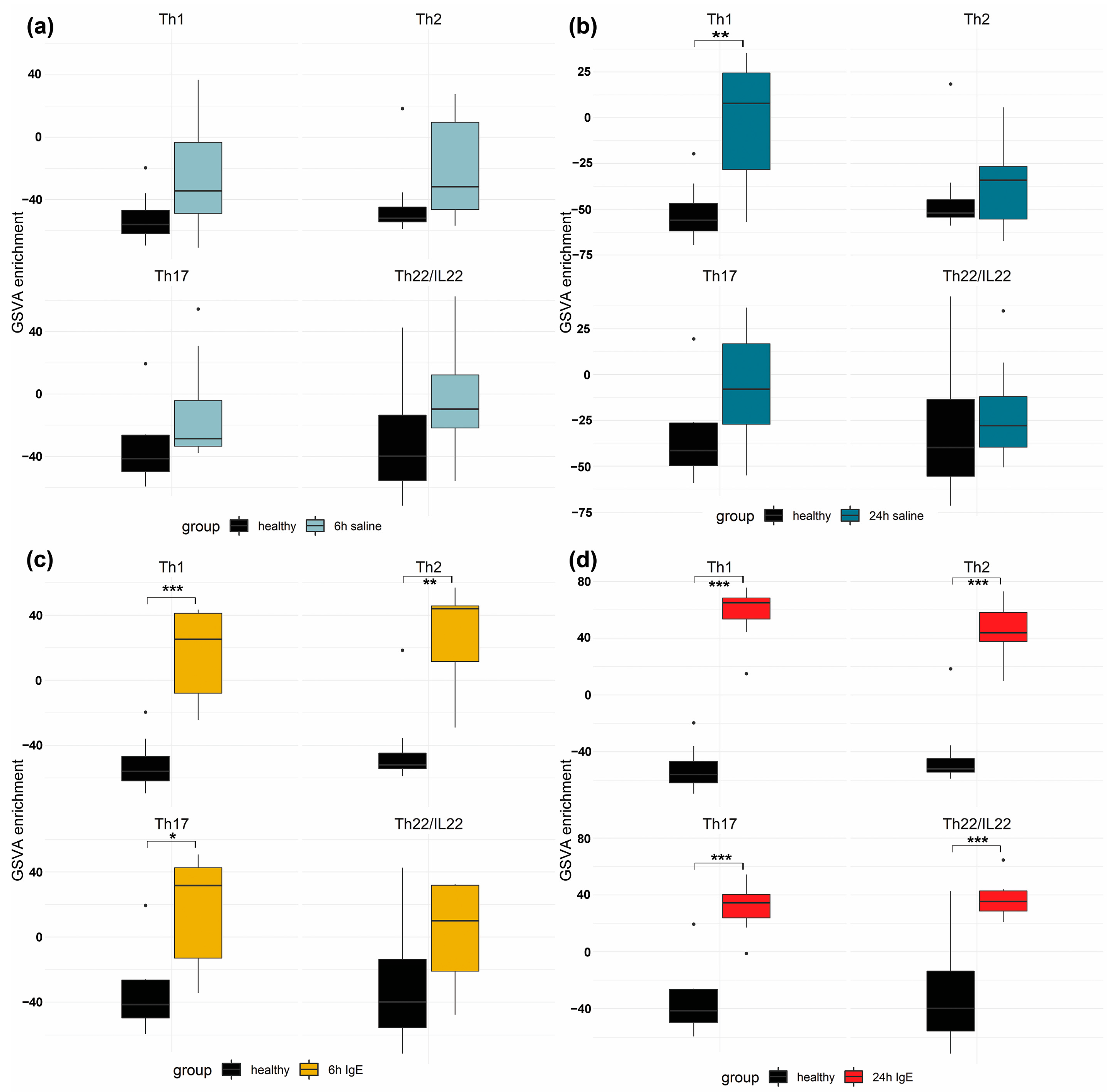 Vetsci 11 00109 g003