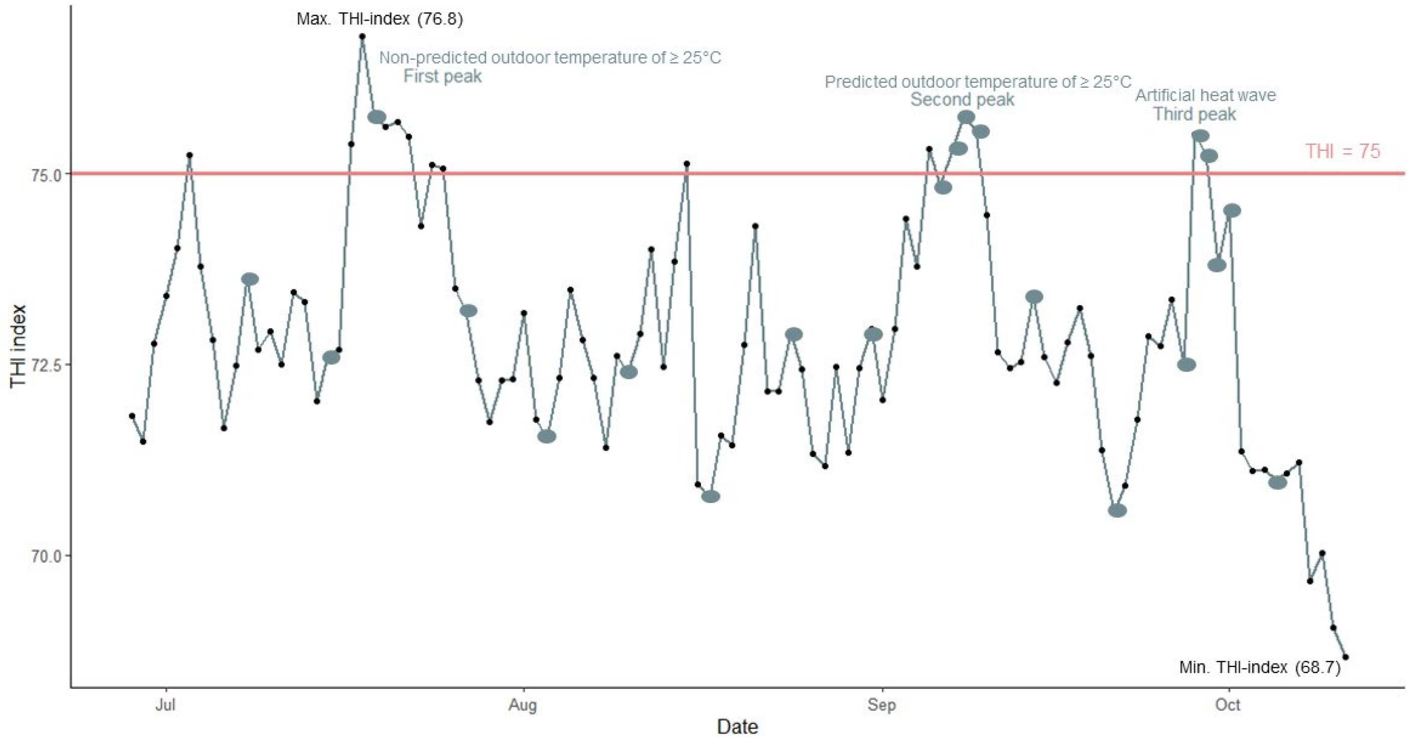 Vetsci 11 00110 g001