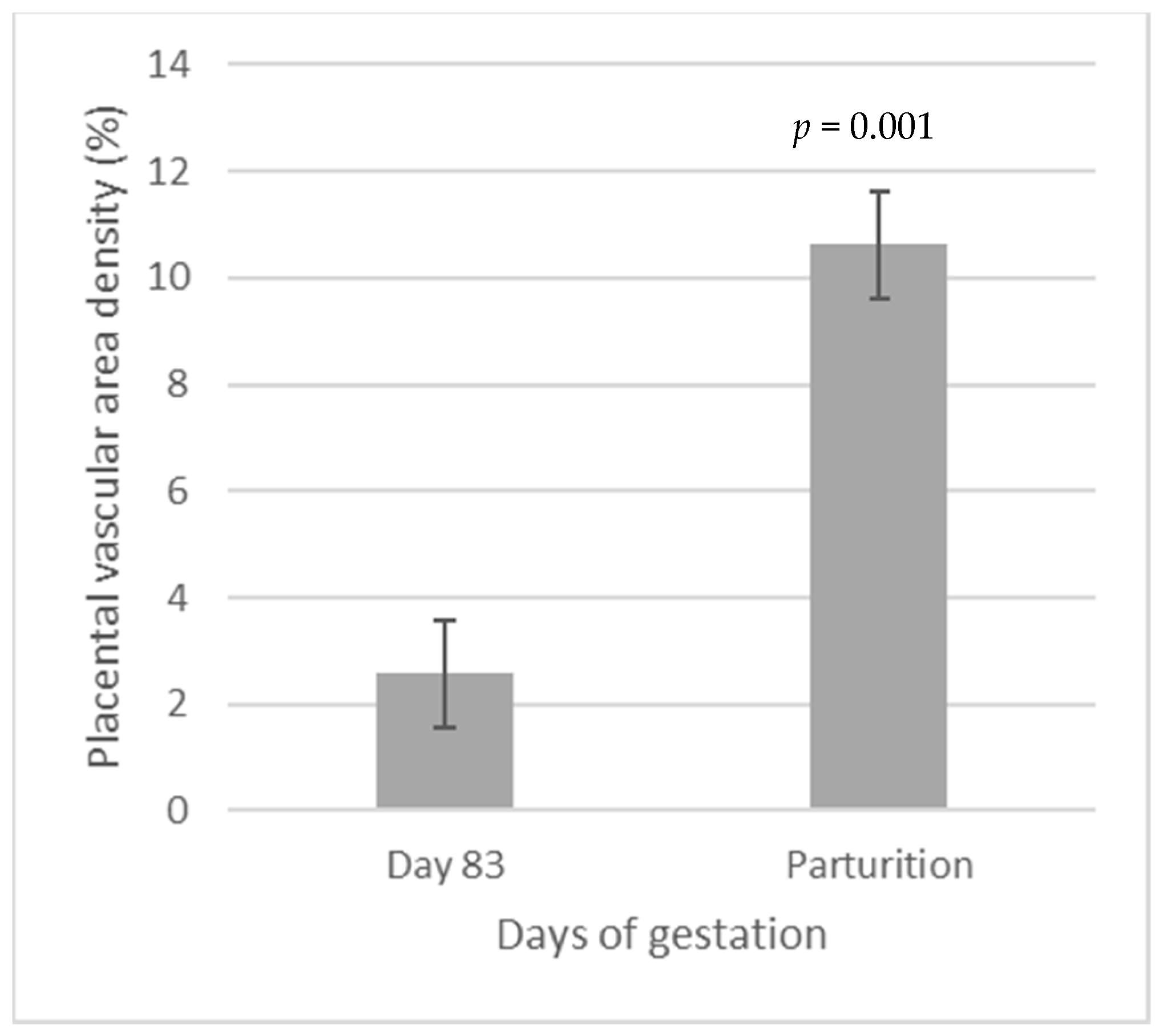 Vetsci 11 00111 g003