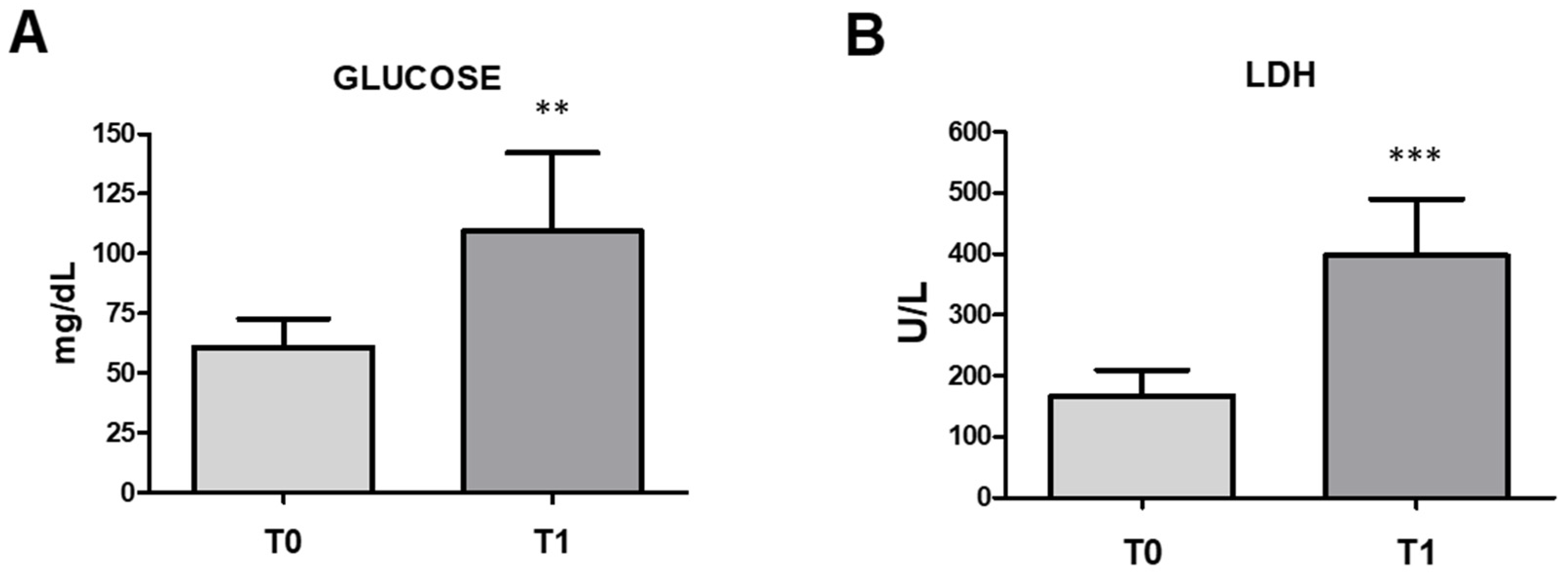 Vetsci 11 00113 g004 Vetsci 11 00113 g004