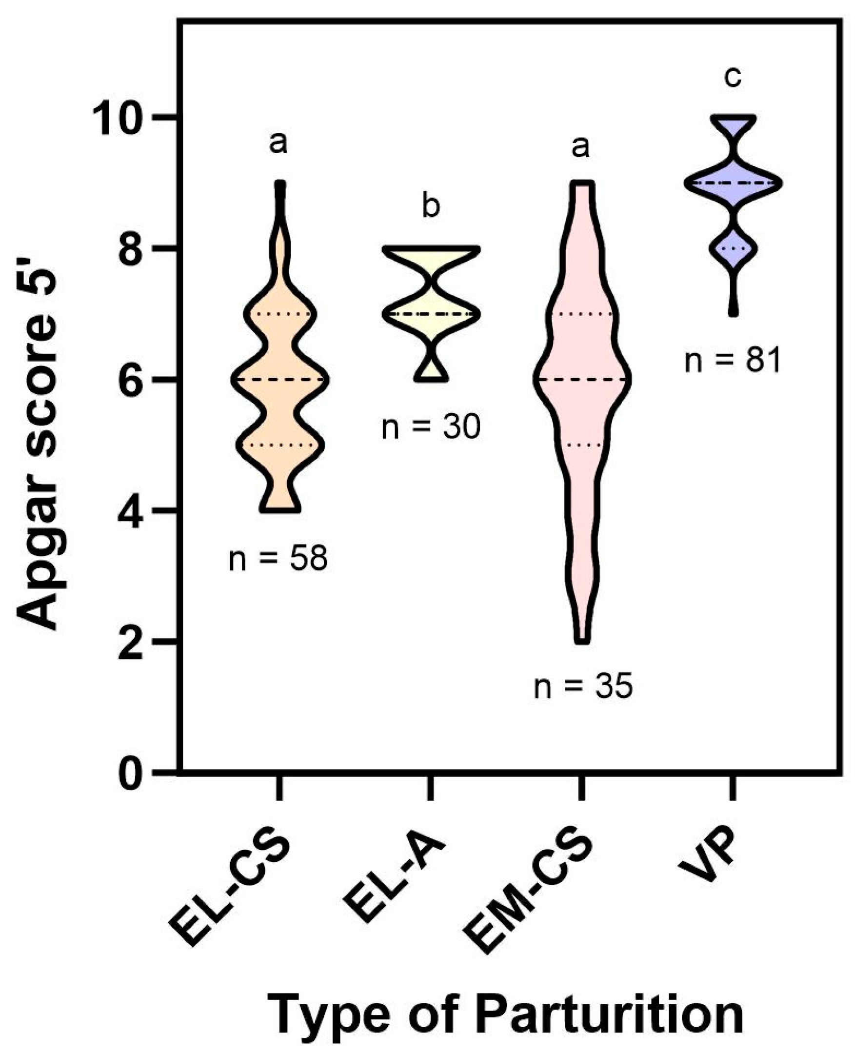 Vetsci 11 00114 g003
