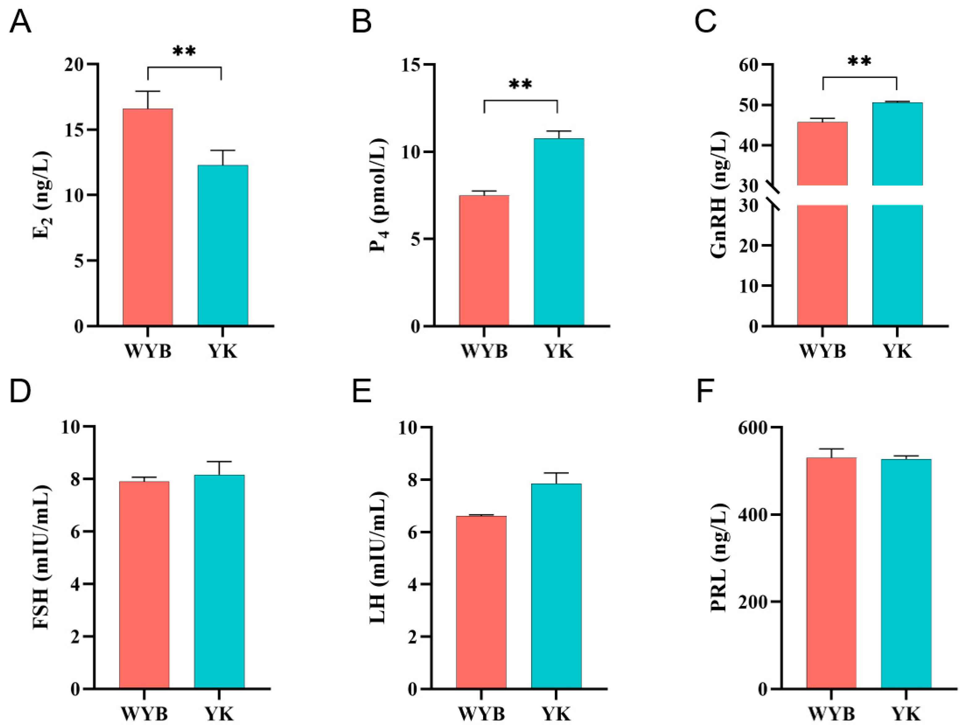 Vetsci 11 00115 g002 Vetsci 11 00115 g002