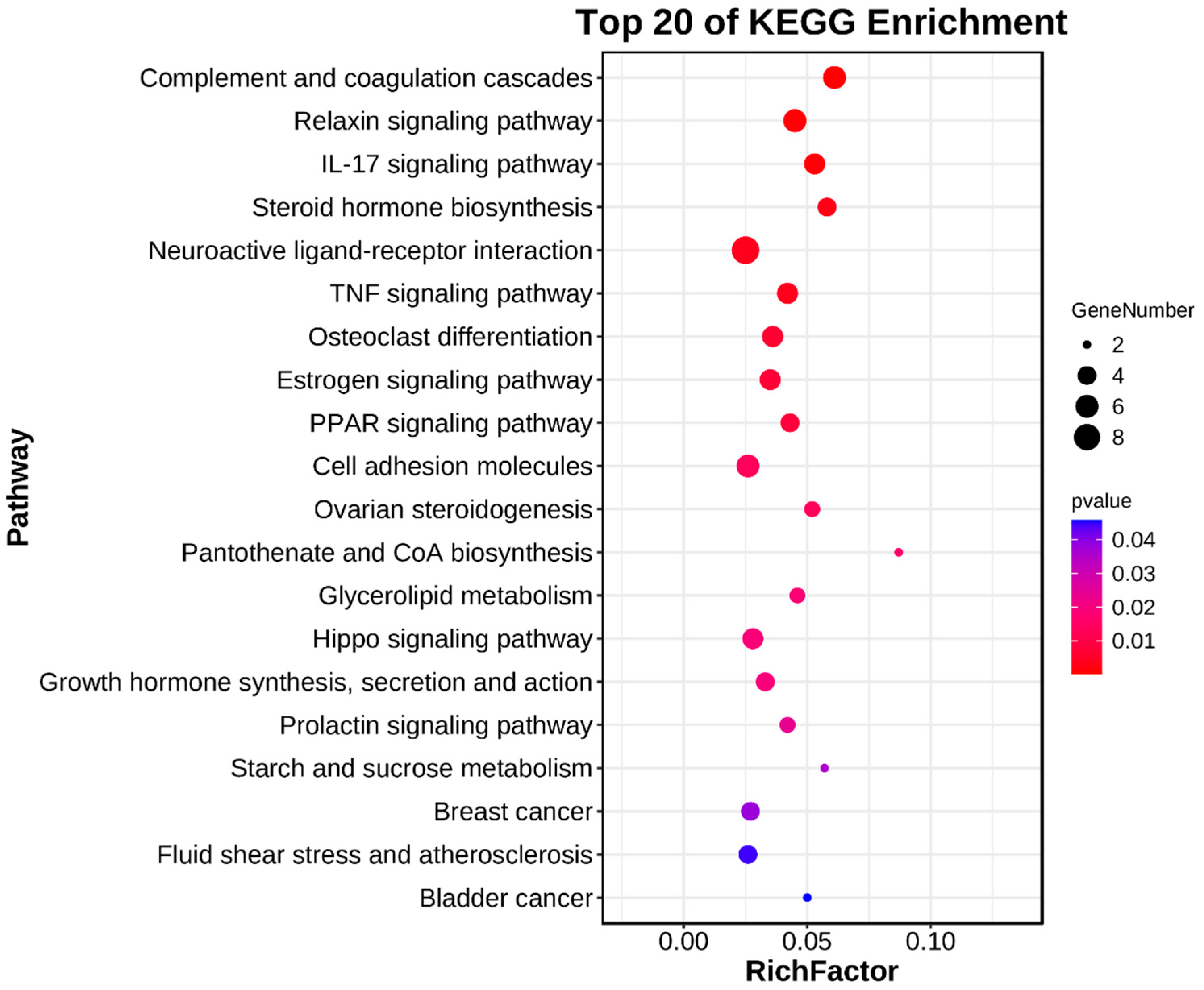 Vetsci 11 00115 g005 Vetsci 11 00115 g005