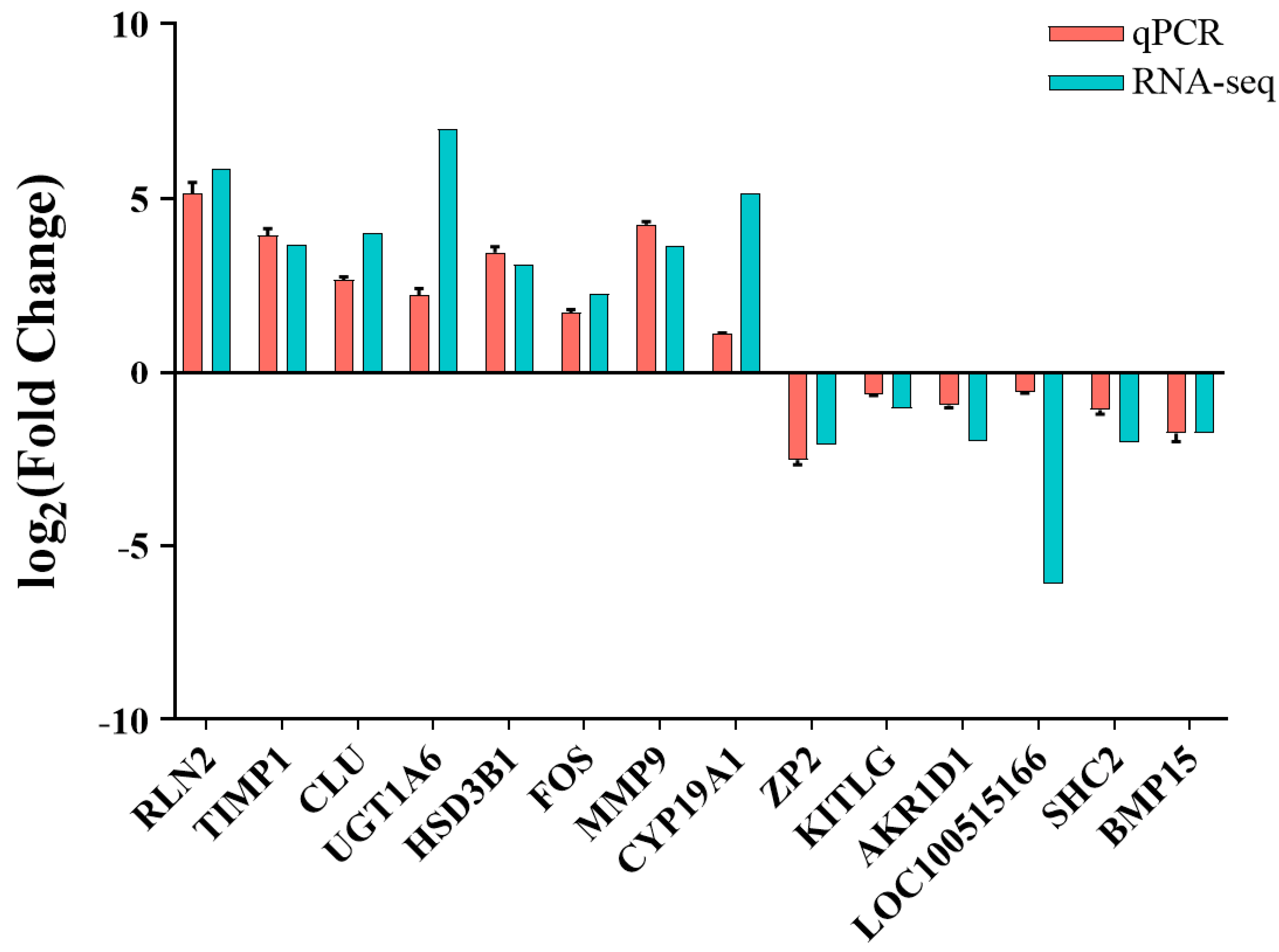 Vetsci 11 00115 g007 Vetsci 11 00115 g007
