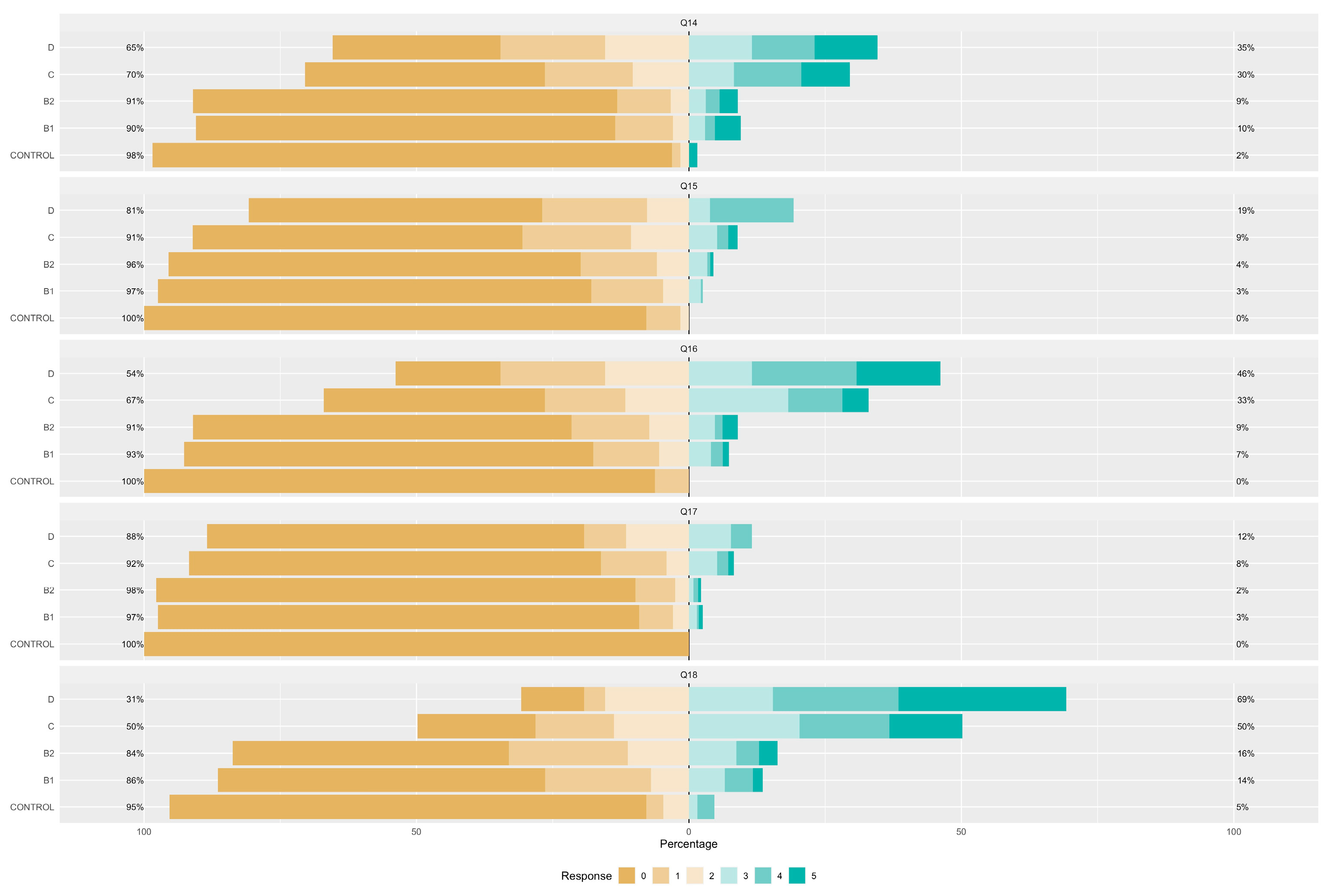 Vetsci 11 00118 g003