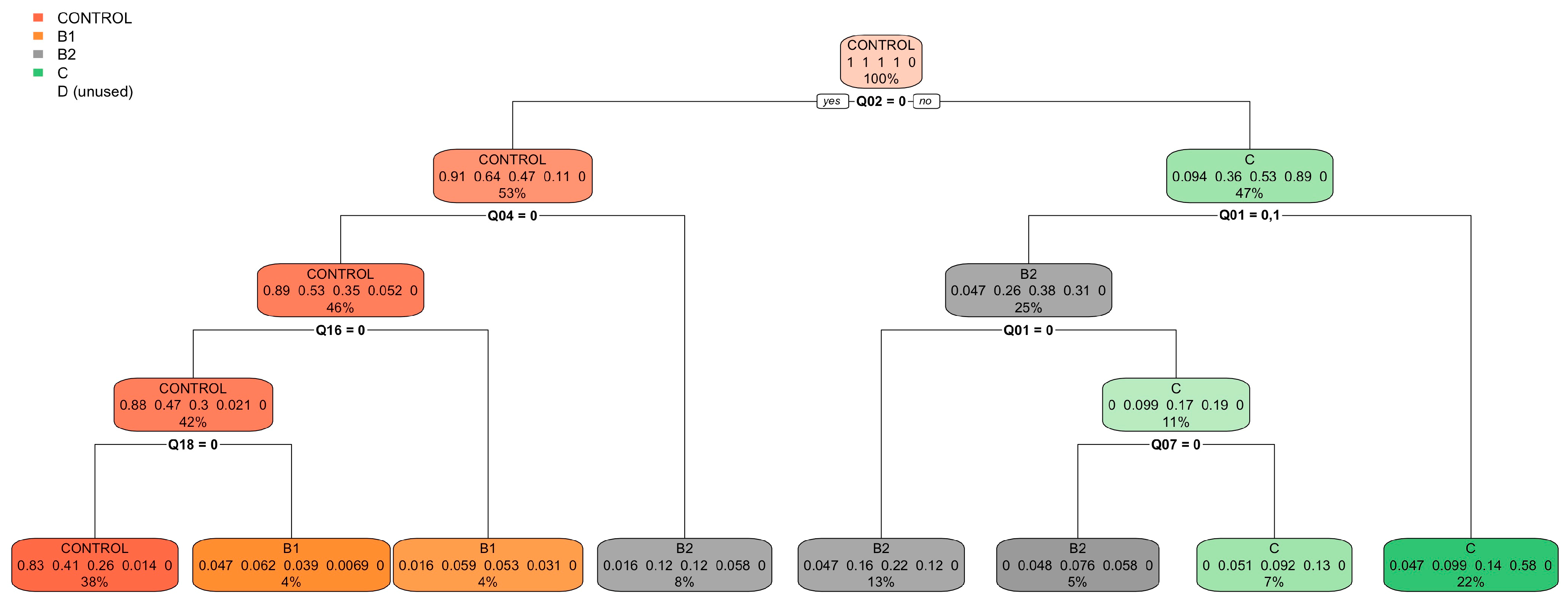 Vetsci 11 00118 g004