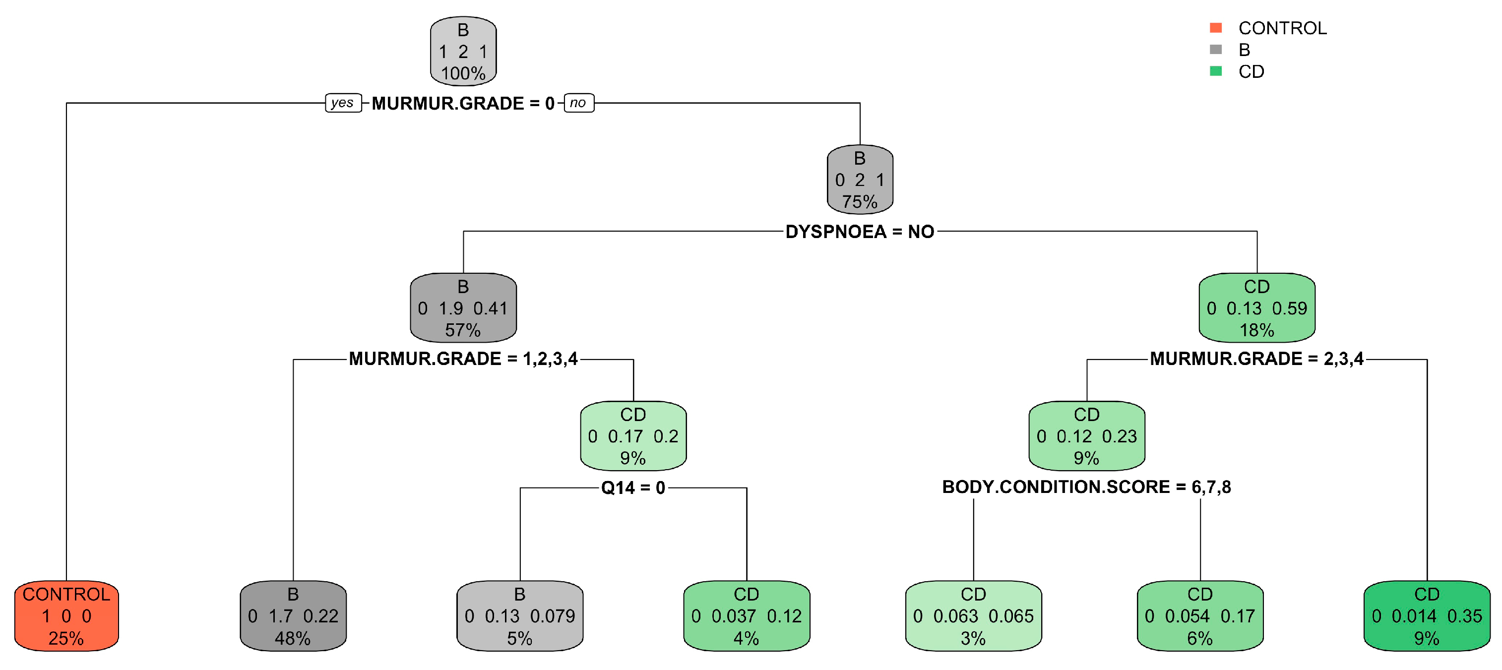 Vetsci 11 00118 g010