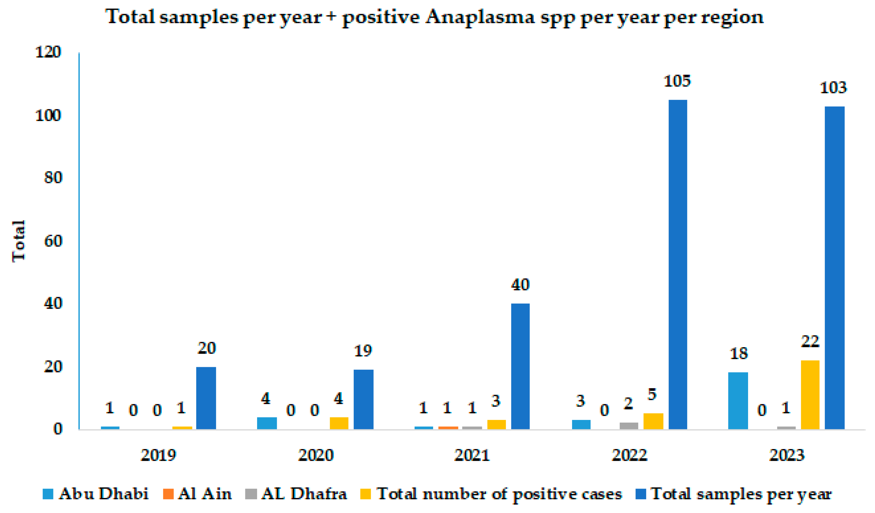 Vetsci 11 00123 g002