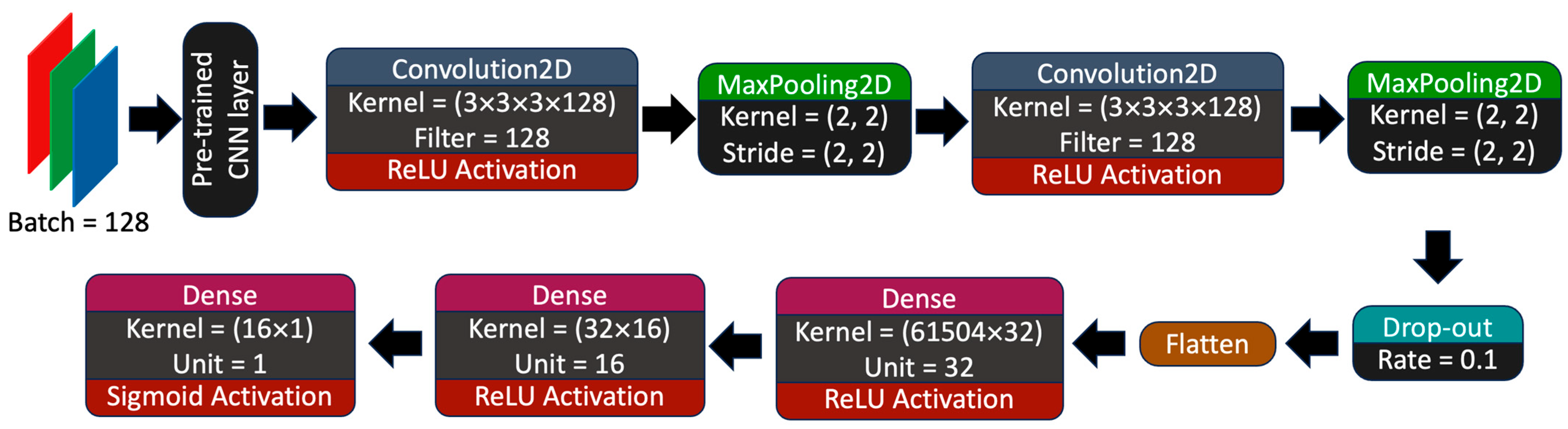 Vetsci 11 00129 g001