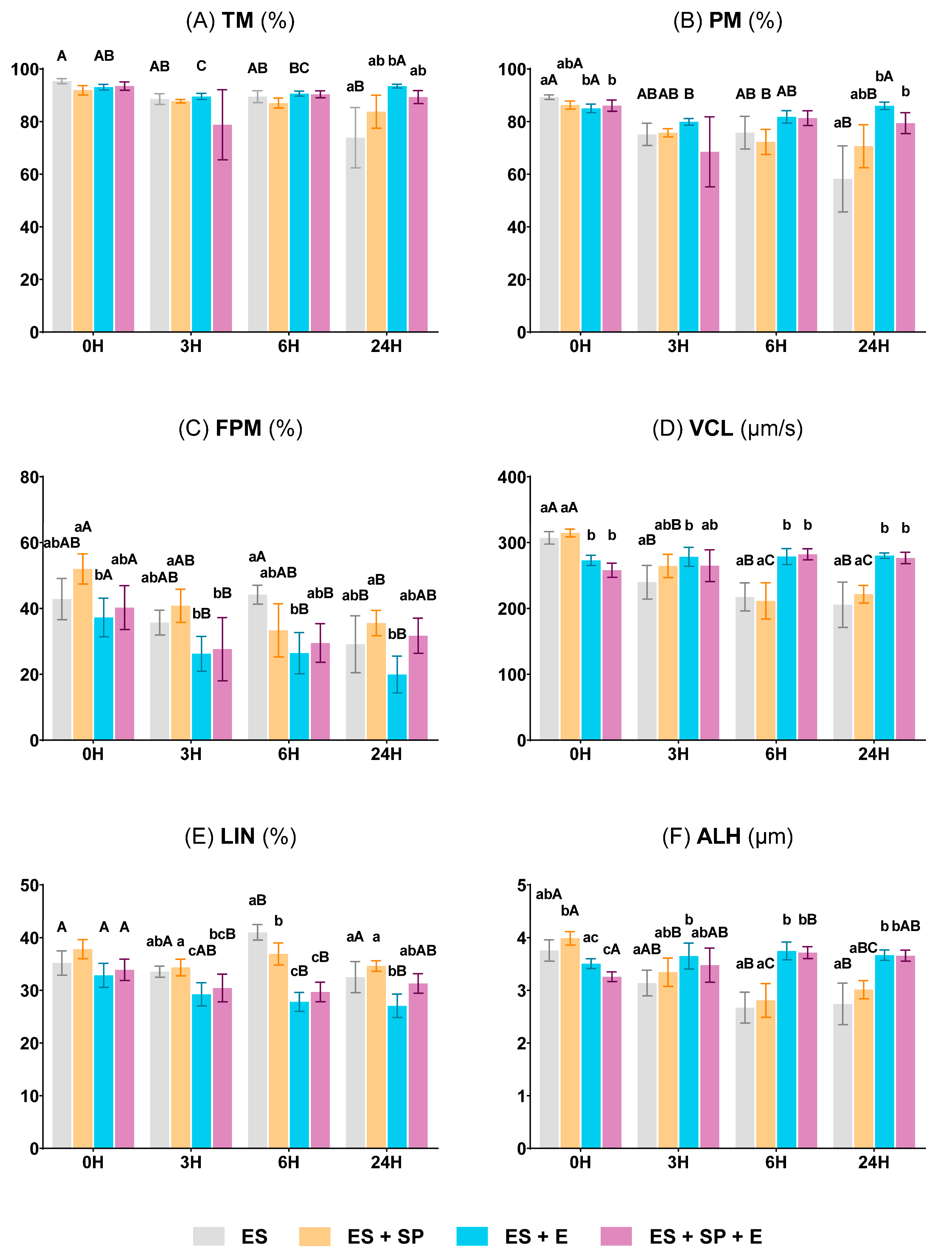 Vetsci 11 00132 g004