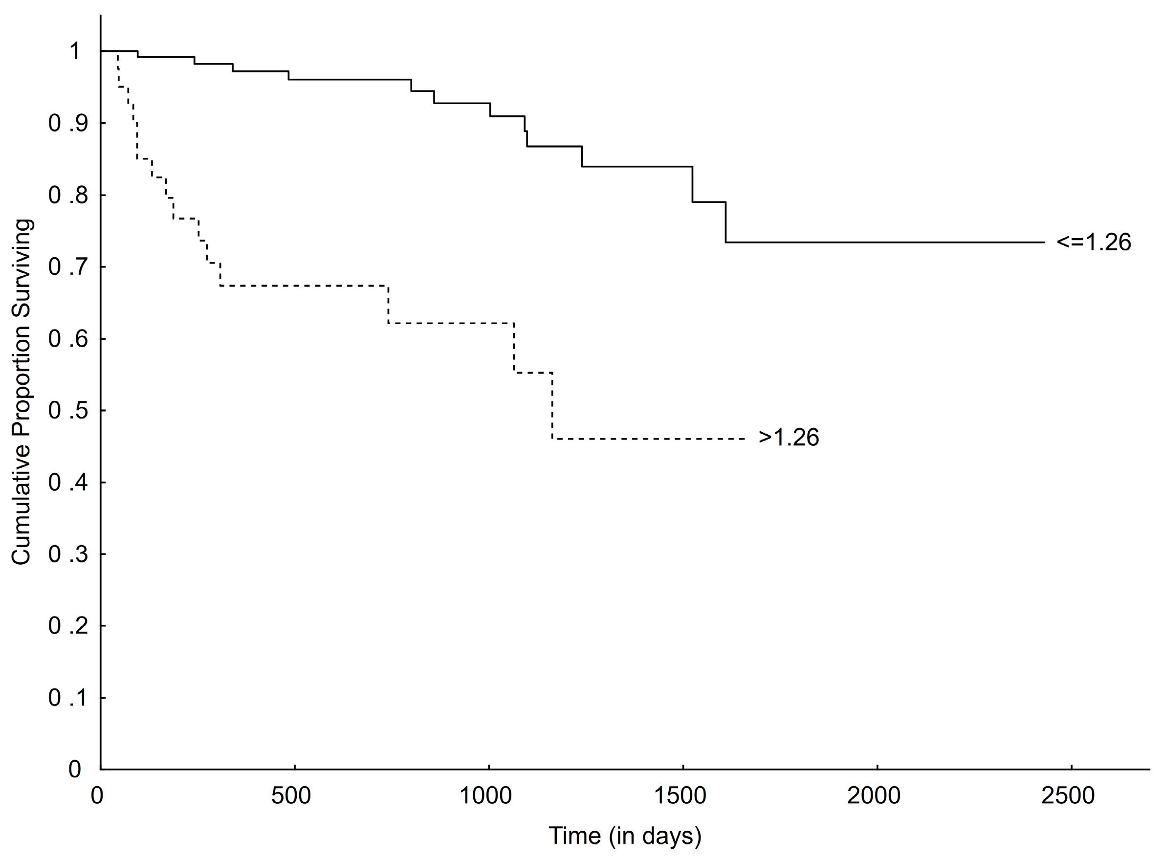 Vetsci 11 00136 g004