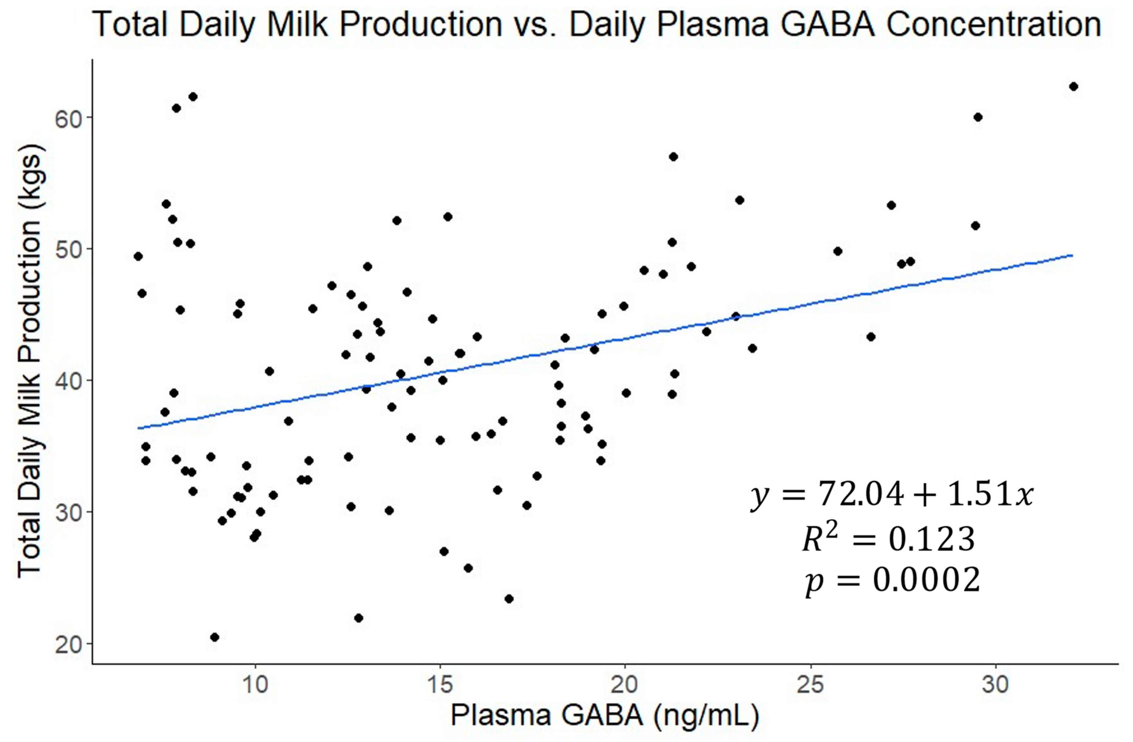 Vetsci 11 00137 g005