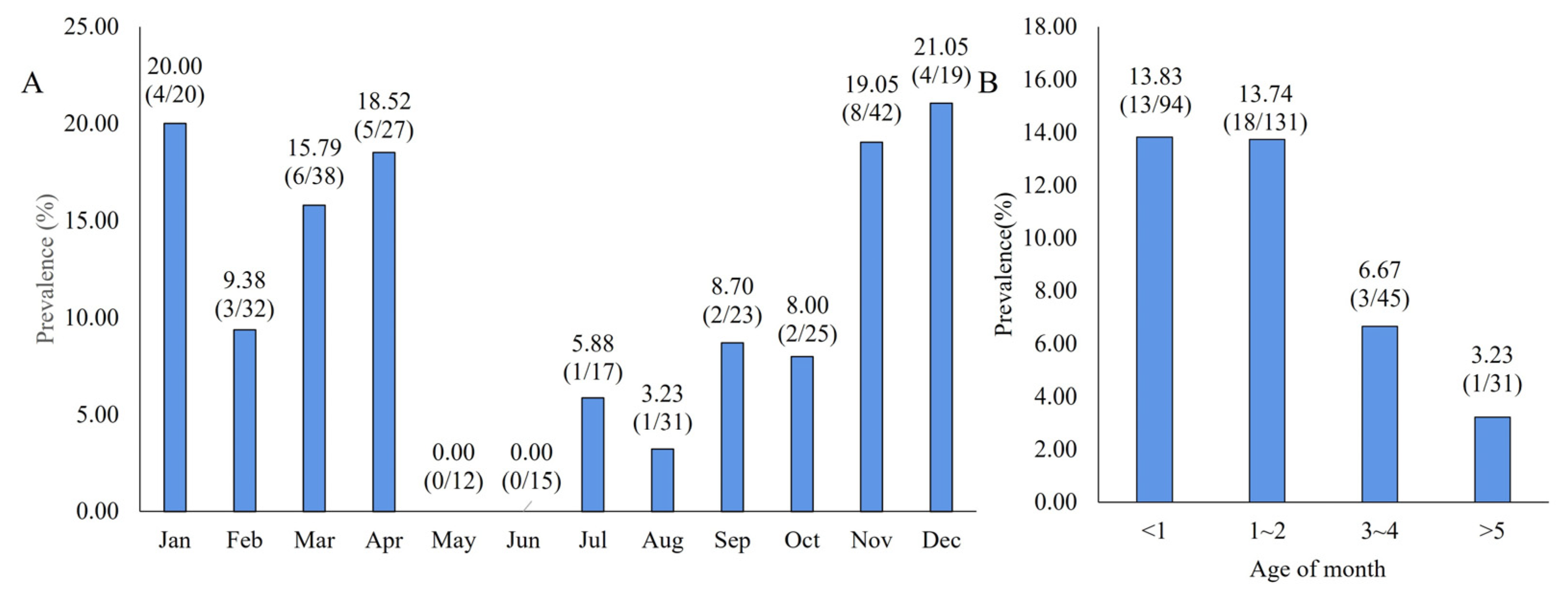 Vetsci 11 00141 g002