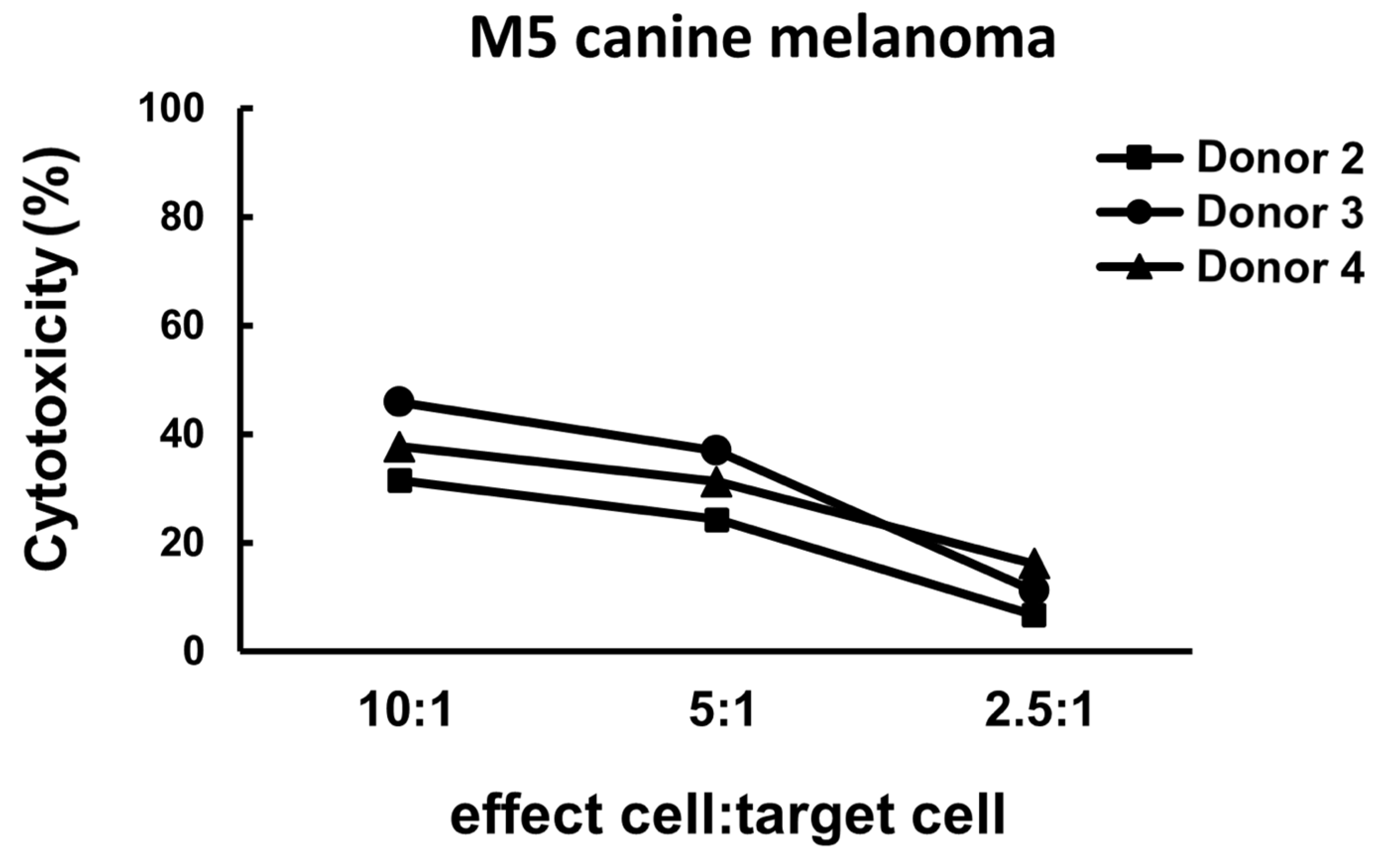 Vetsci 11 00150 g003