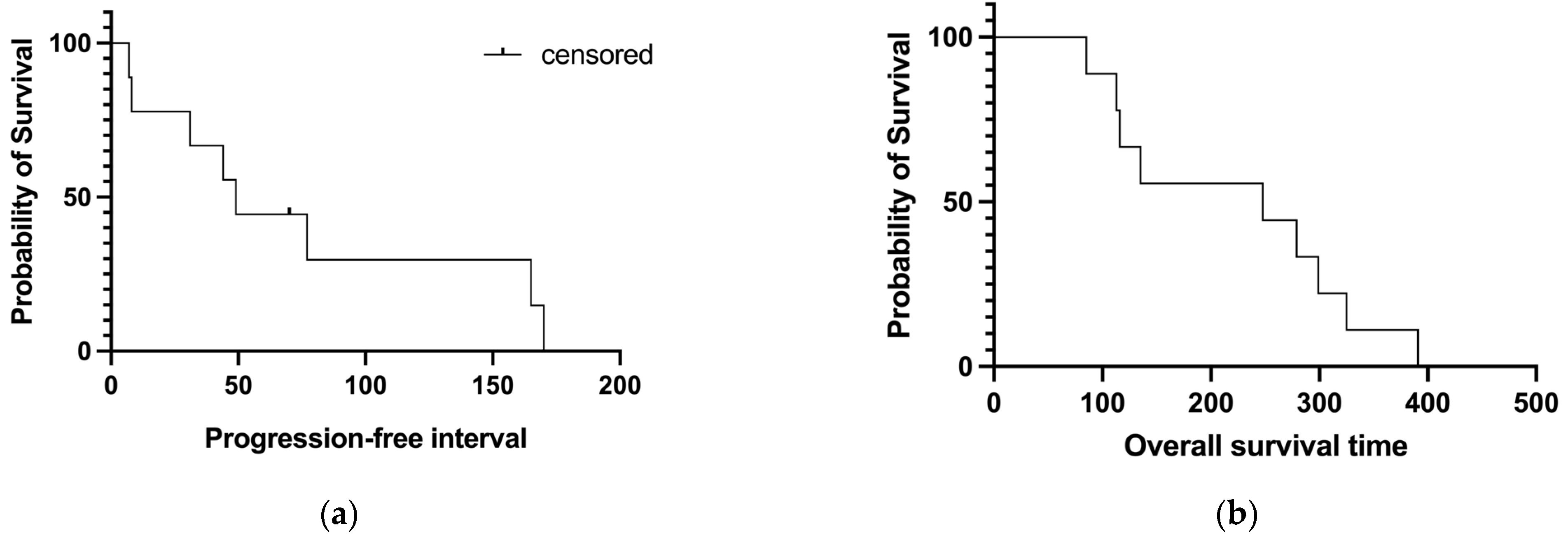 Vetsci 11 00150 g004
