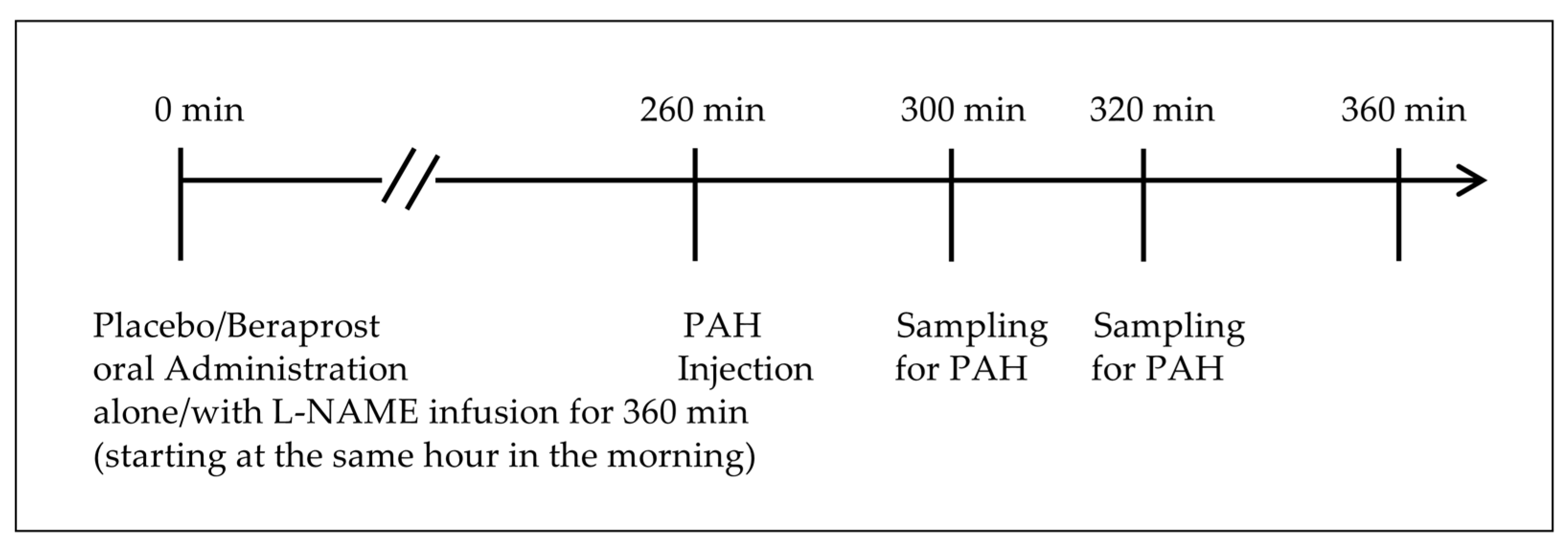 Vetsci 11 00155 g001