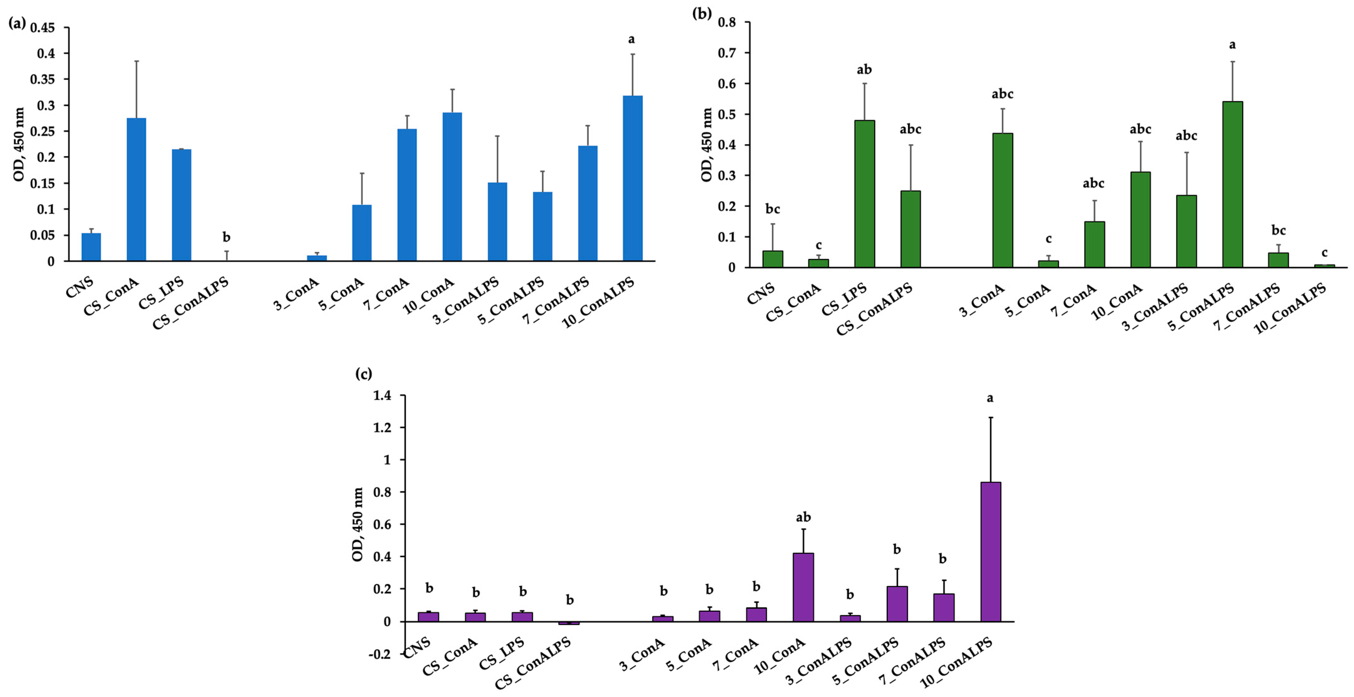 Vetsci 11 00157 g002