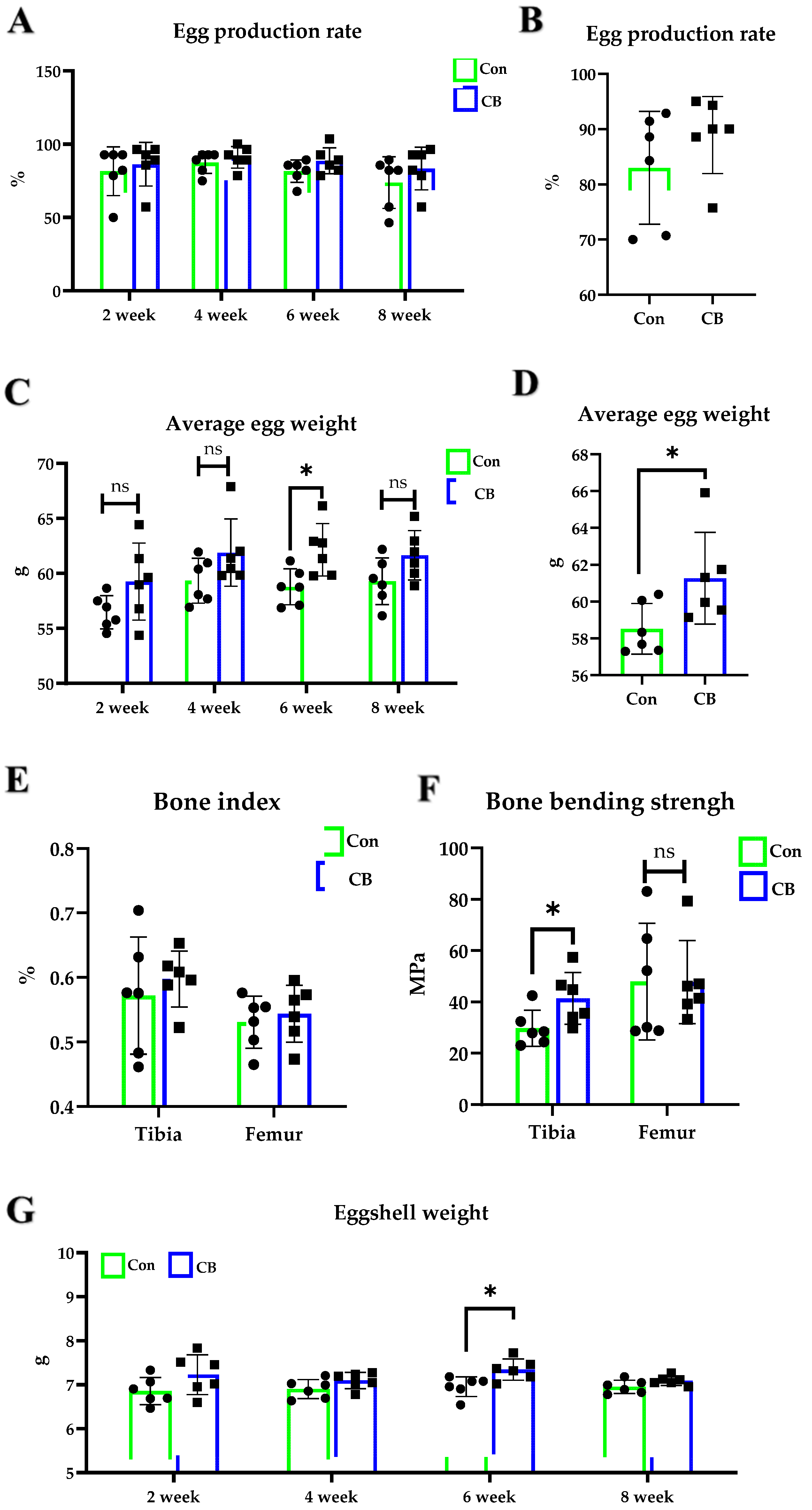 Vetsci 11 00160 g003